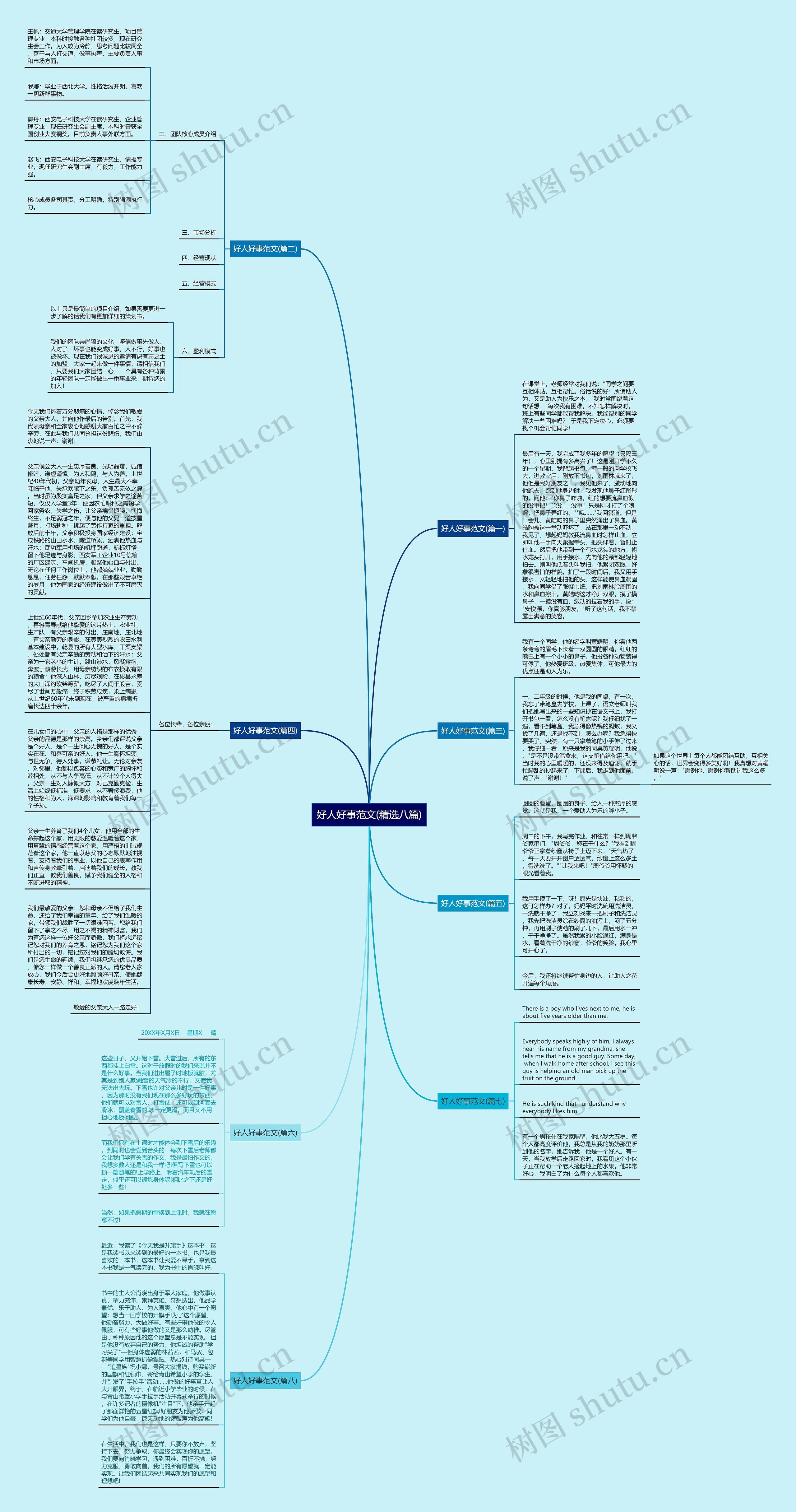 好人好事范文(精选八篇)思维导图