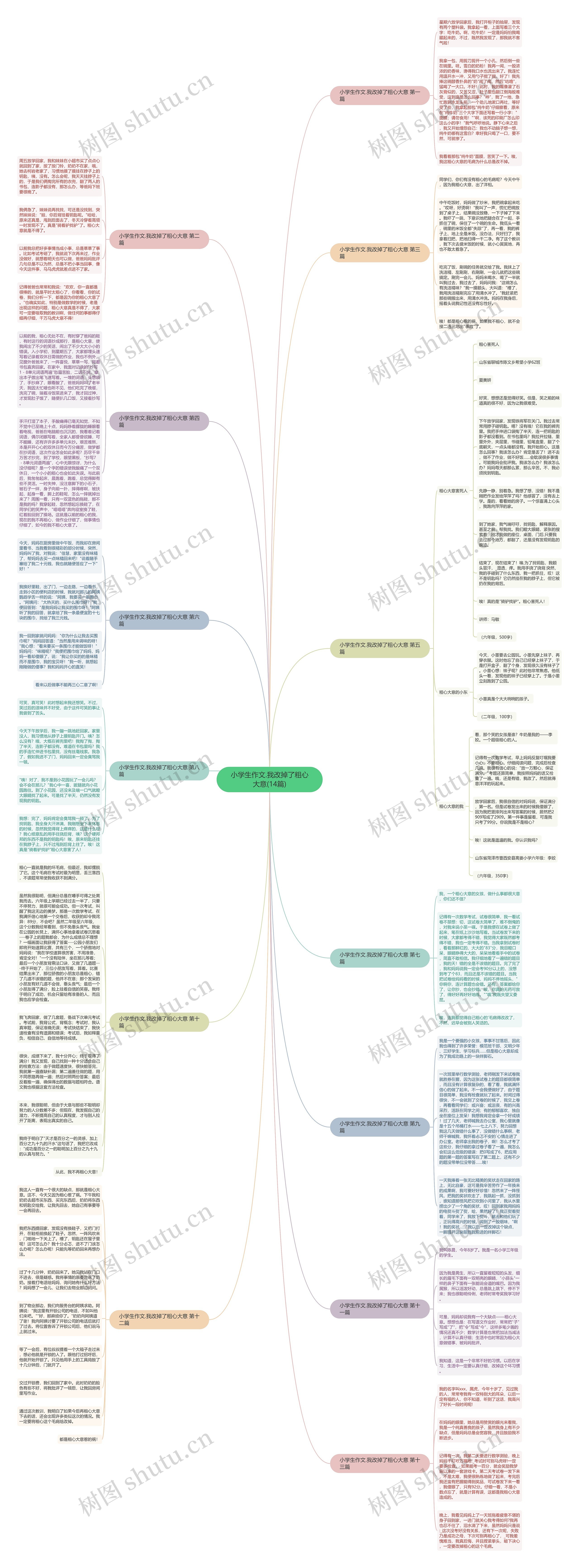 小学生作文.我改掉了粗心大意(14篇) 小学生作文.我改掉了粗心大意(14篇)