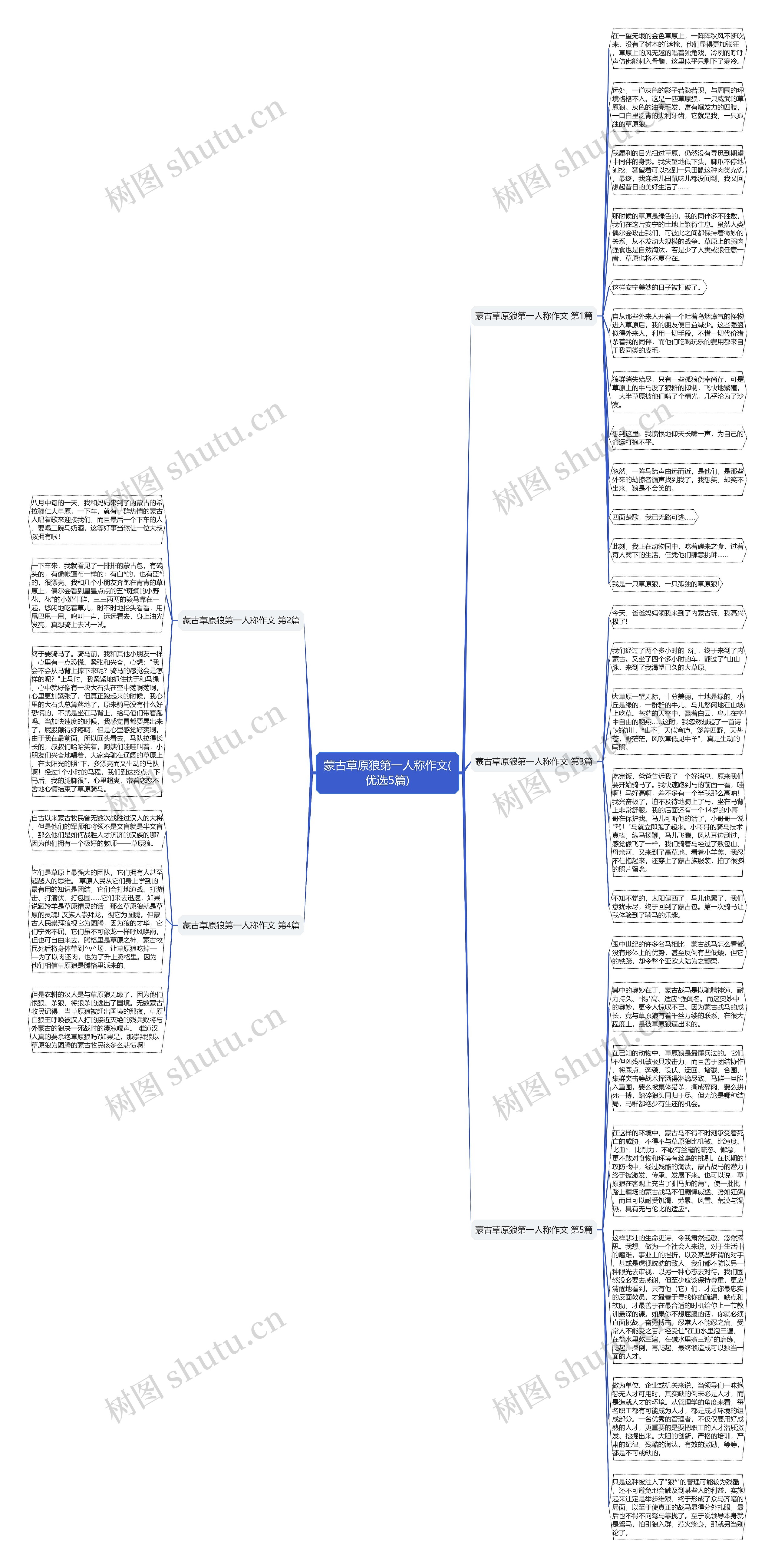 蒙古草原狼第一人称作文(优选5篇)思维导图