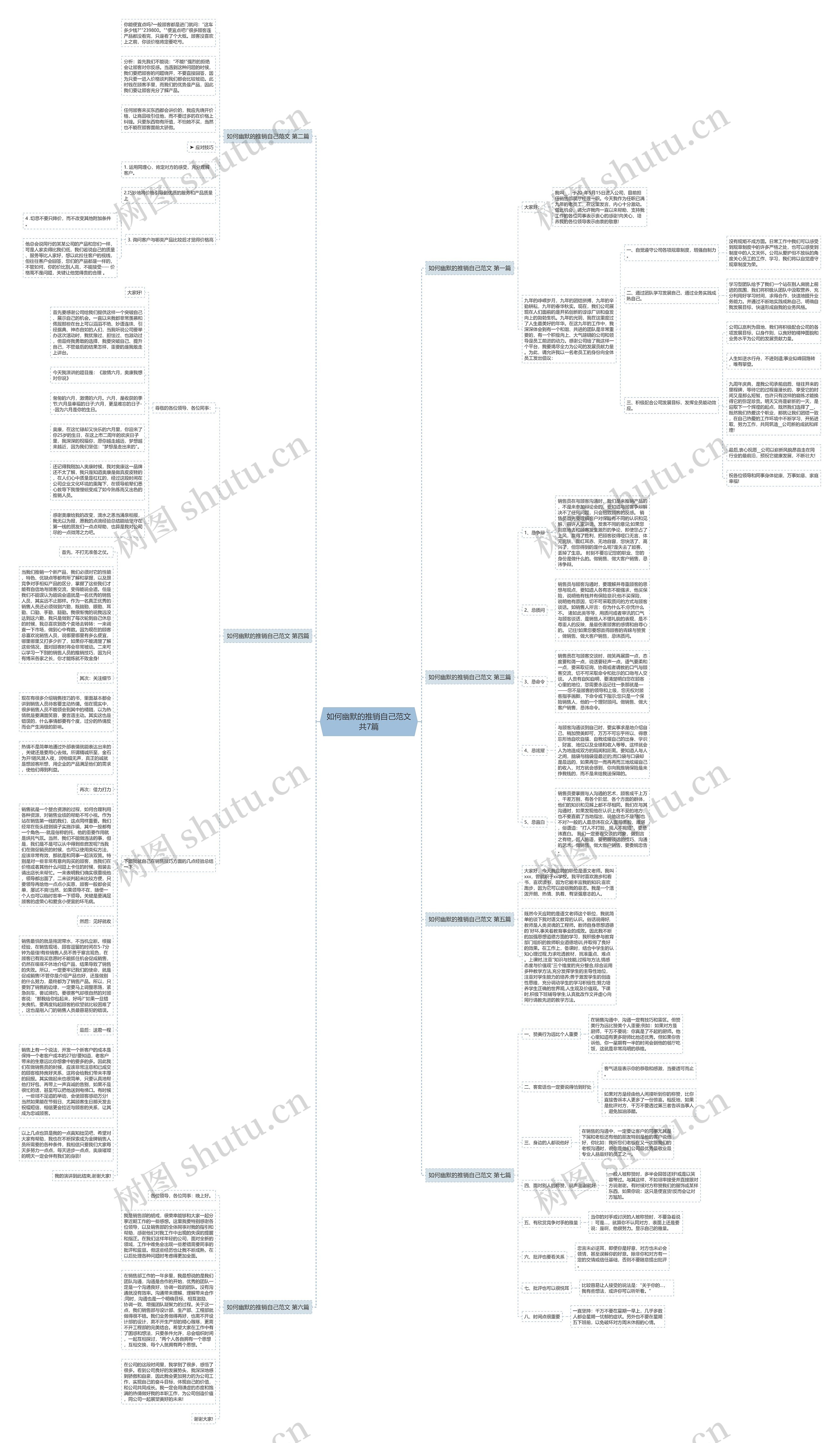 如何幽默的推销自己范文共7篇思维导图