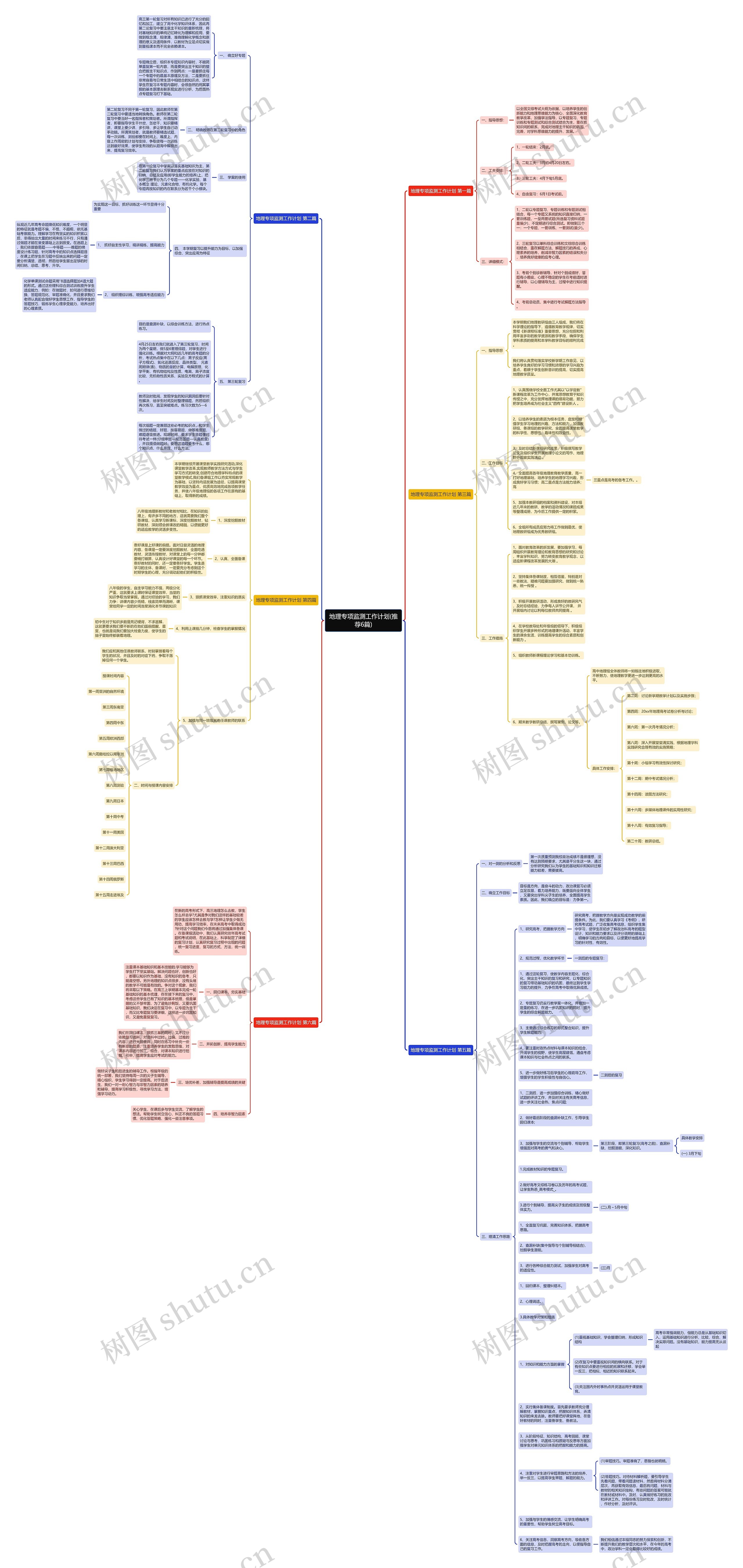 地理专项监测工作计划(推荐6篇)思维导图