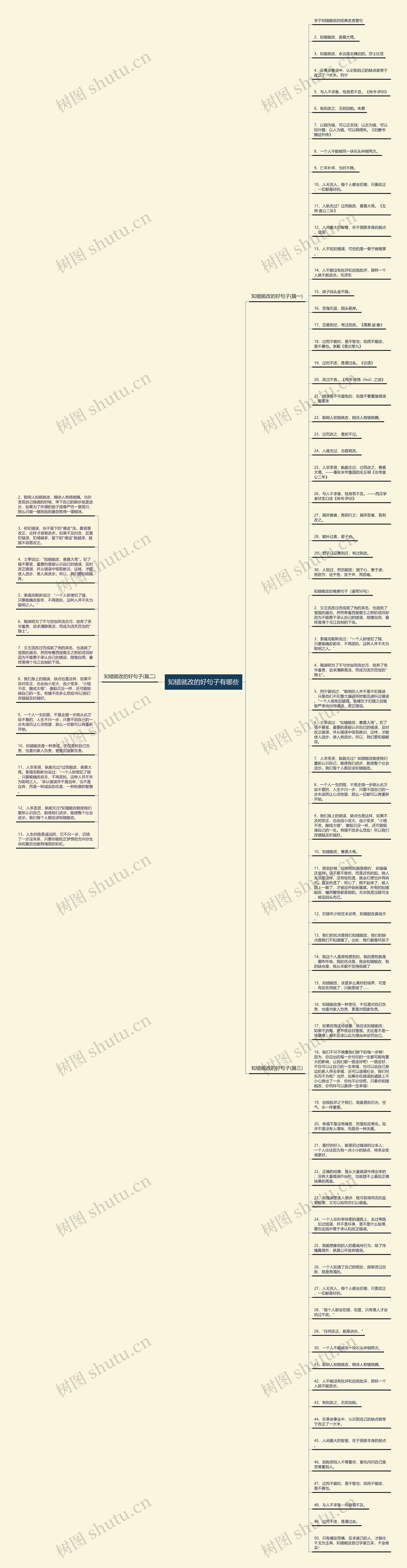 知错就改的好句子有哪些思维导图