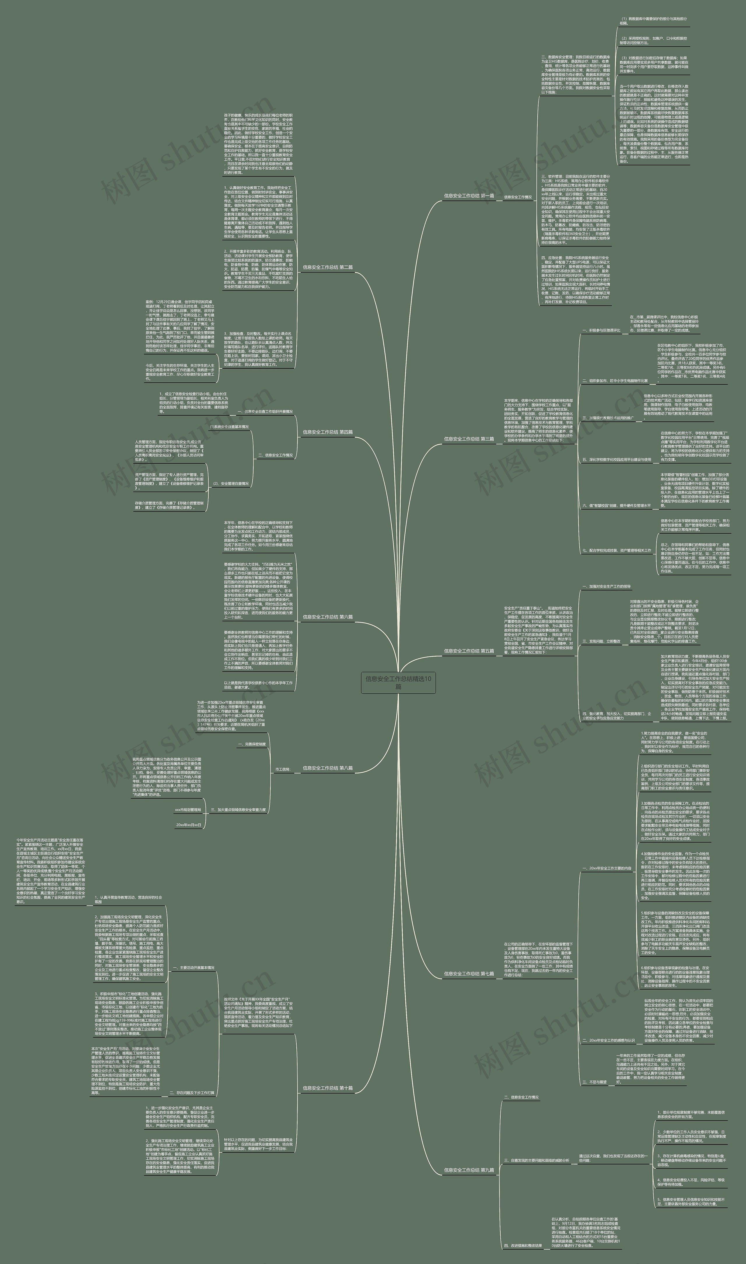 信息安全工作总结精选10篇思维导图