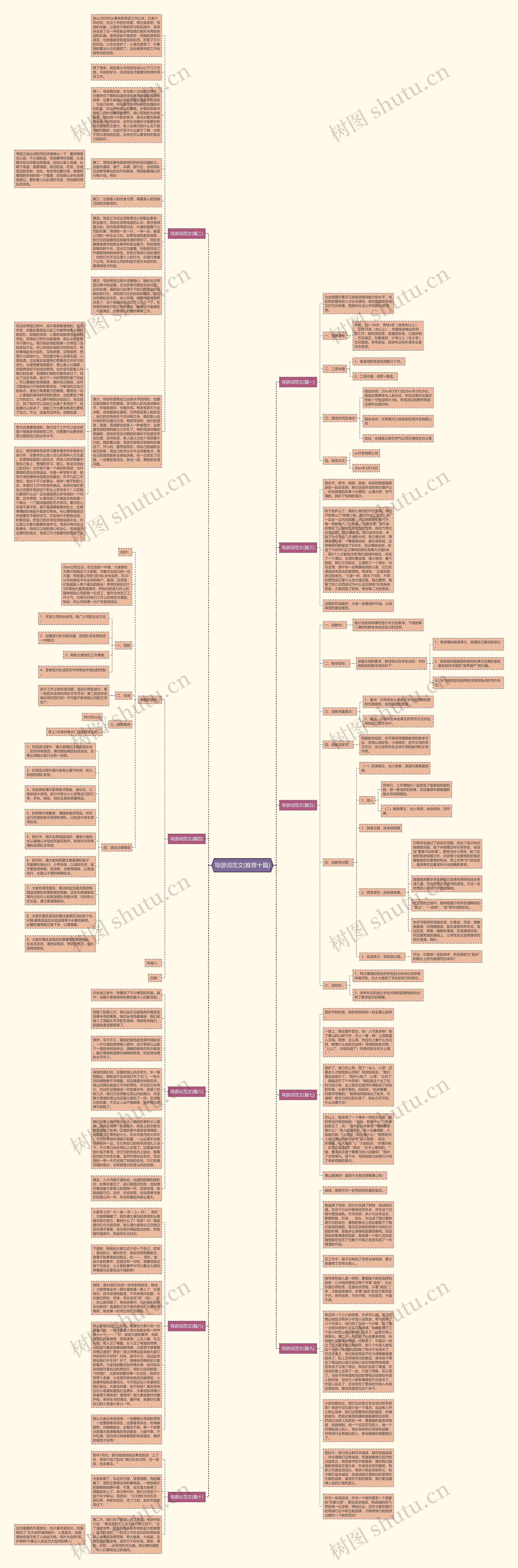 导游词范文(推荐十篇)思维导图