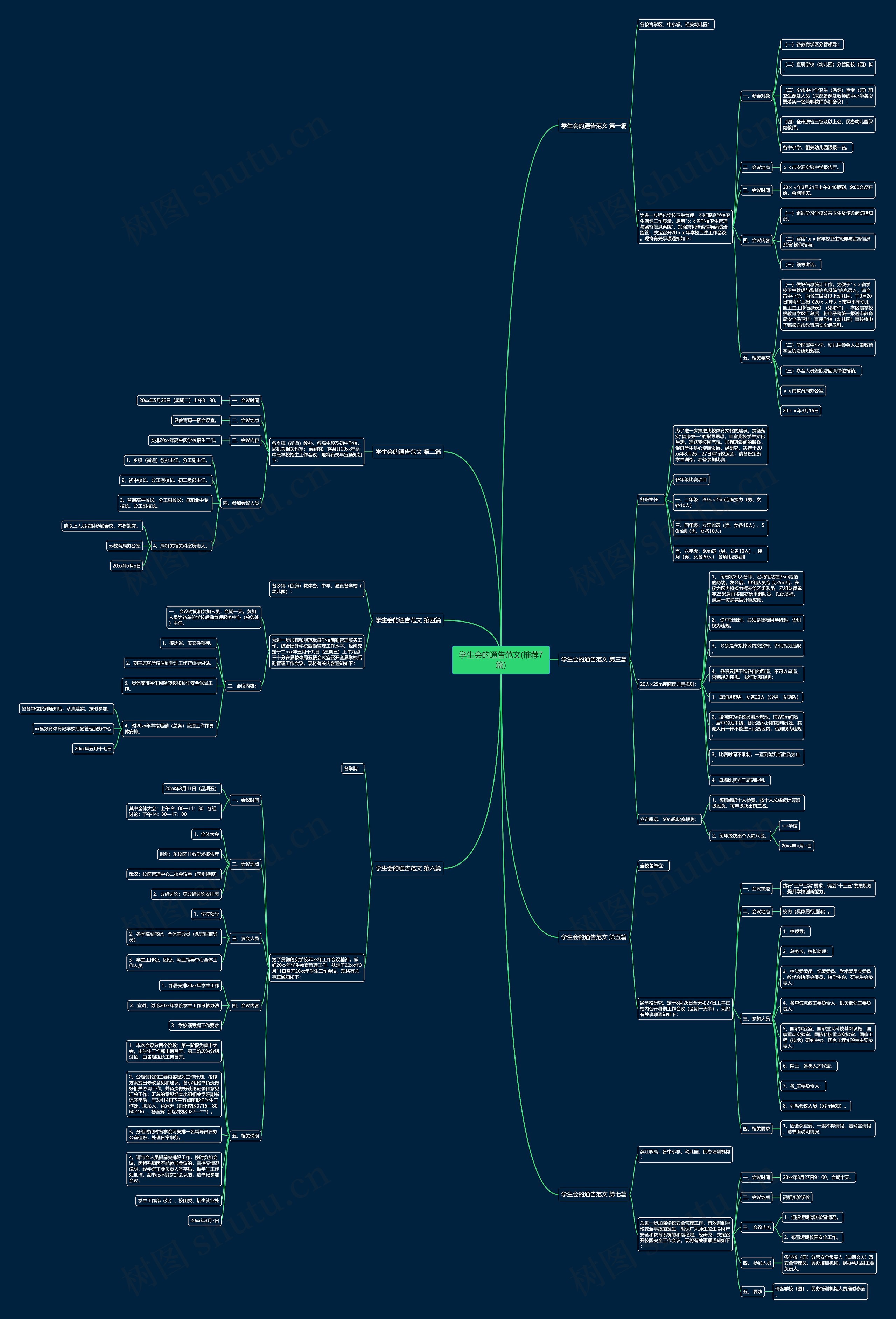 学生会的通告范文(推荐7篇)思维导图