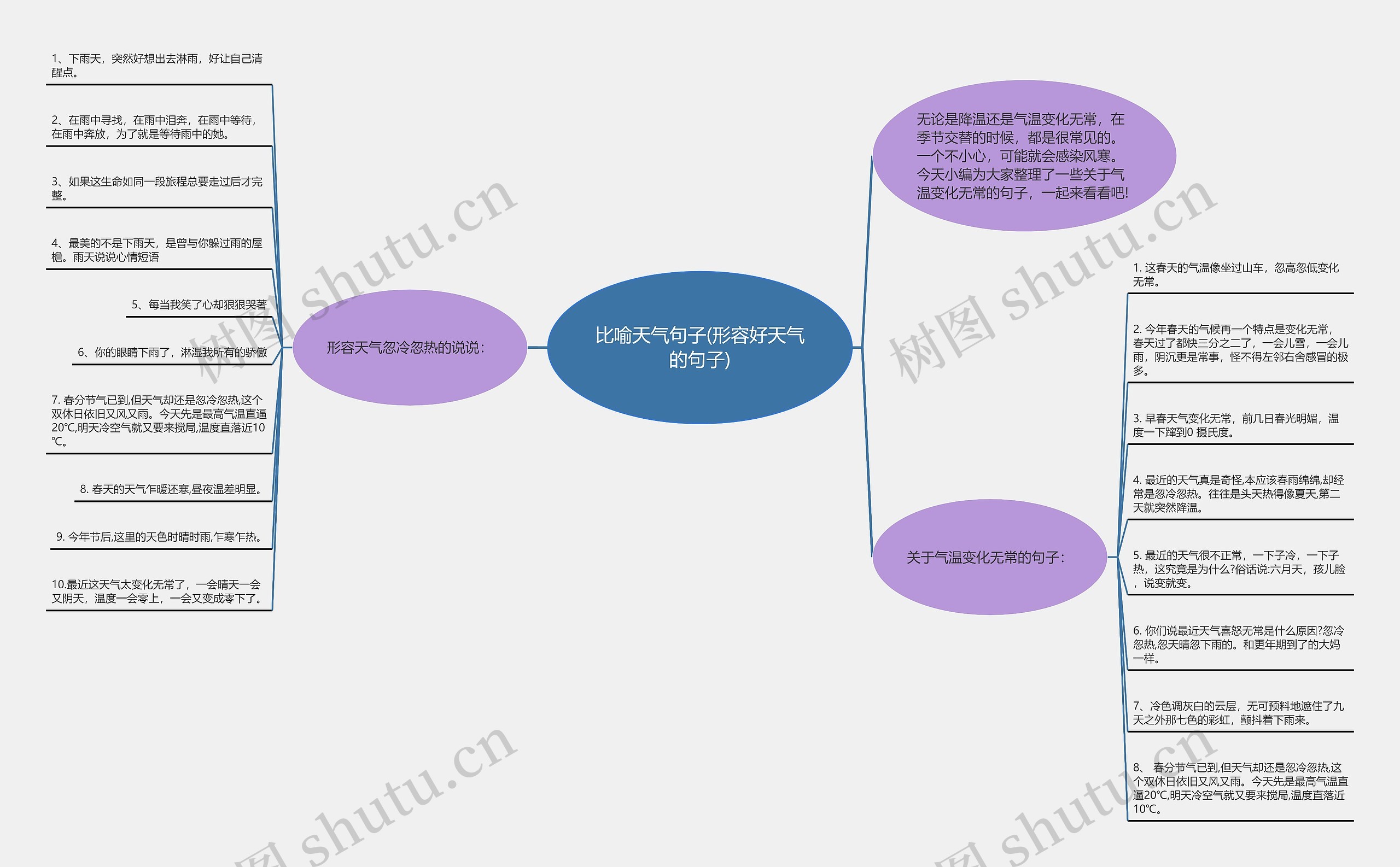 比喻天气句子(形容好天气的句子) 比喻天气句子(形容好天气的句子)