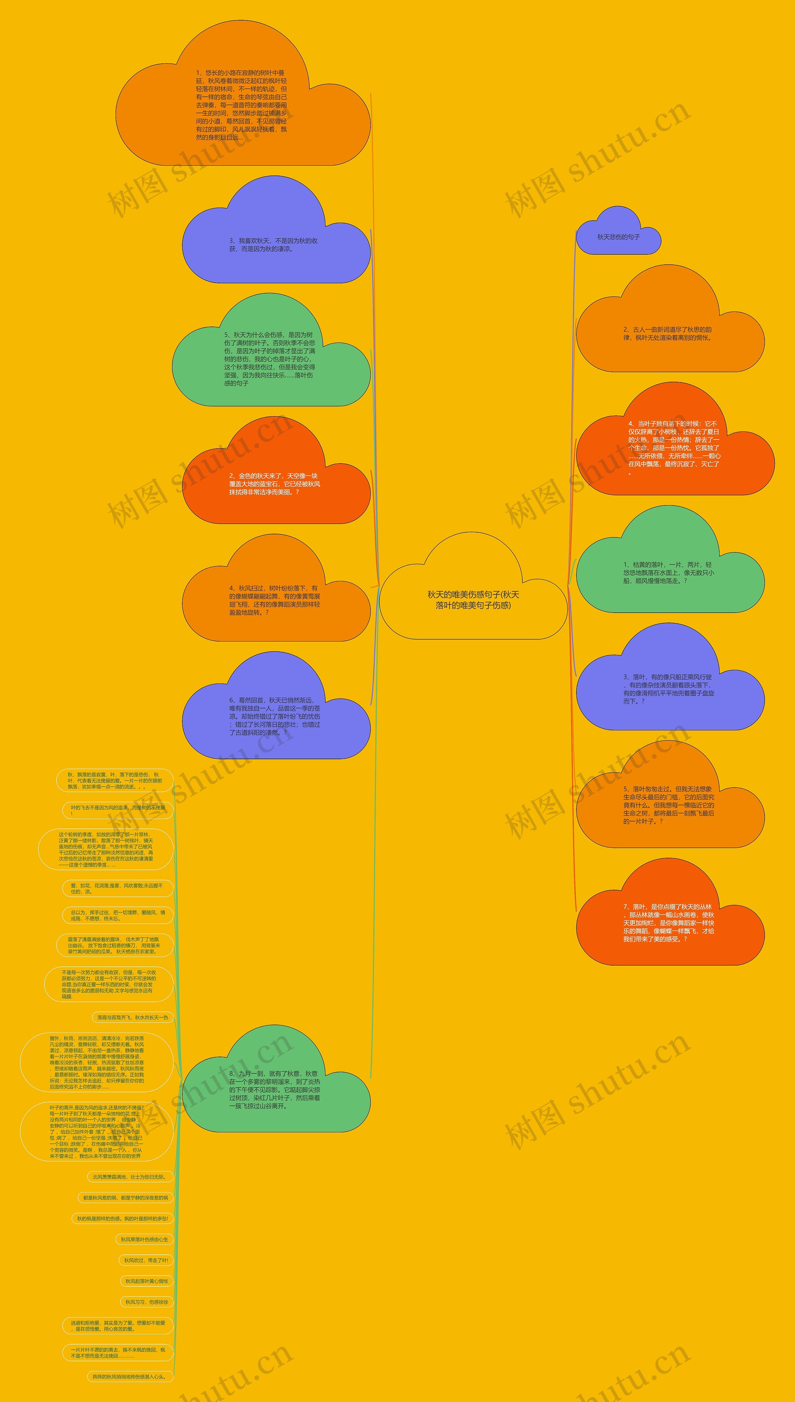 秋天的唯美伤感句子(秋天落叶的唯美句子伤感)思维导图