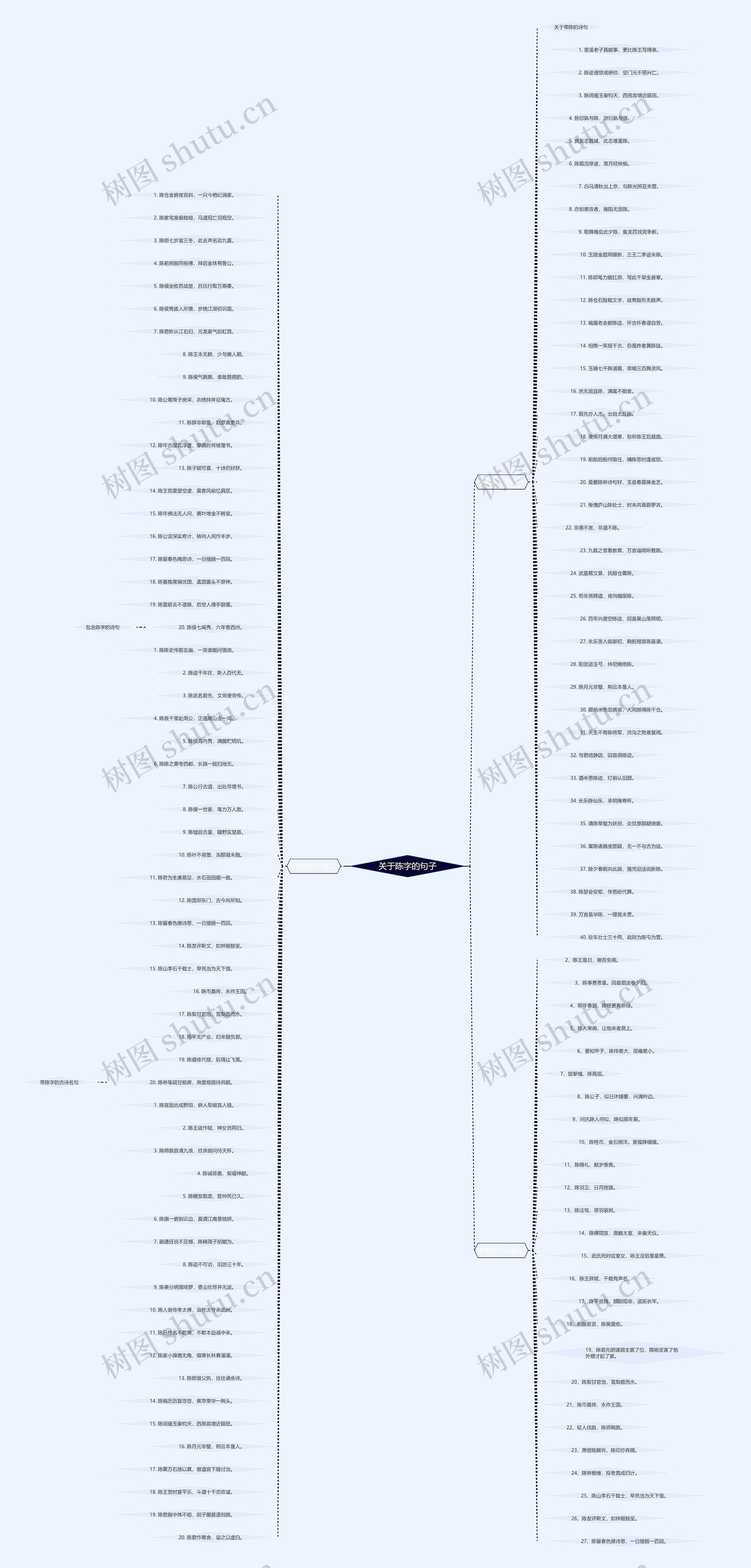 关于陈字的句子 关于陈字的句子
