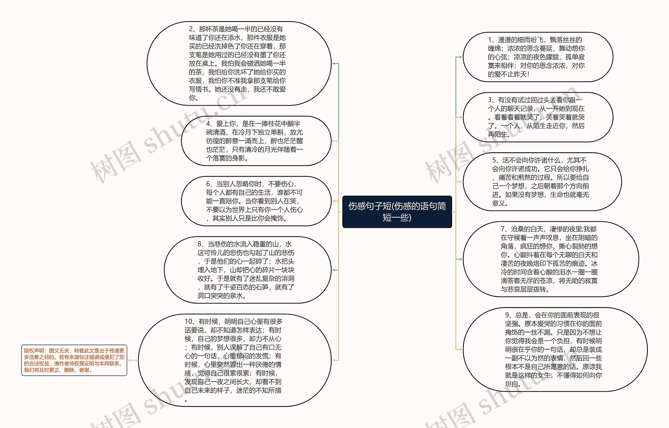 伤感句子短(伤感的语句简短一些)