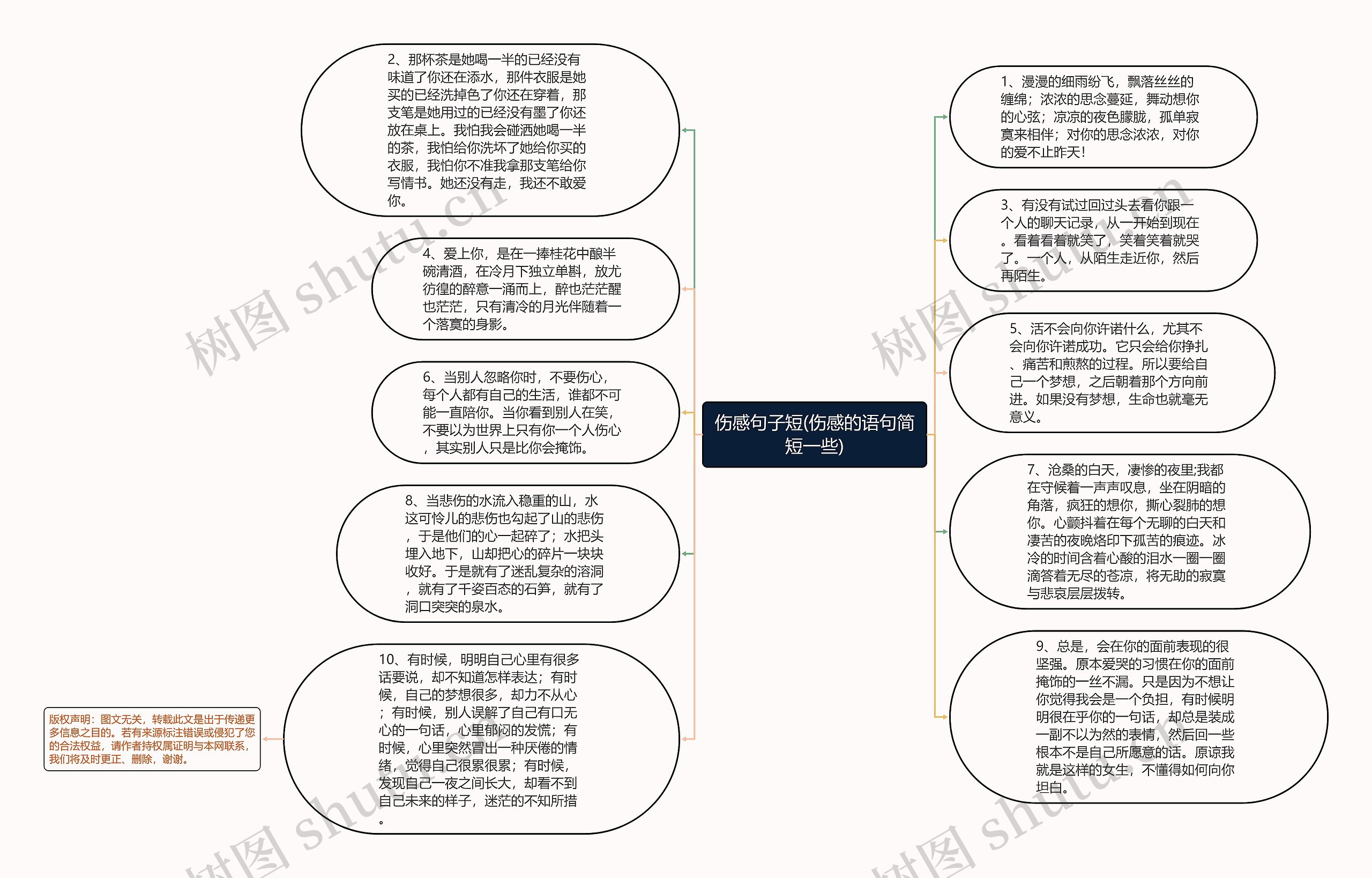 伤感句子短(伤感的语句简短一些)思维导图