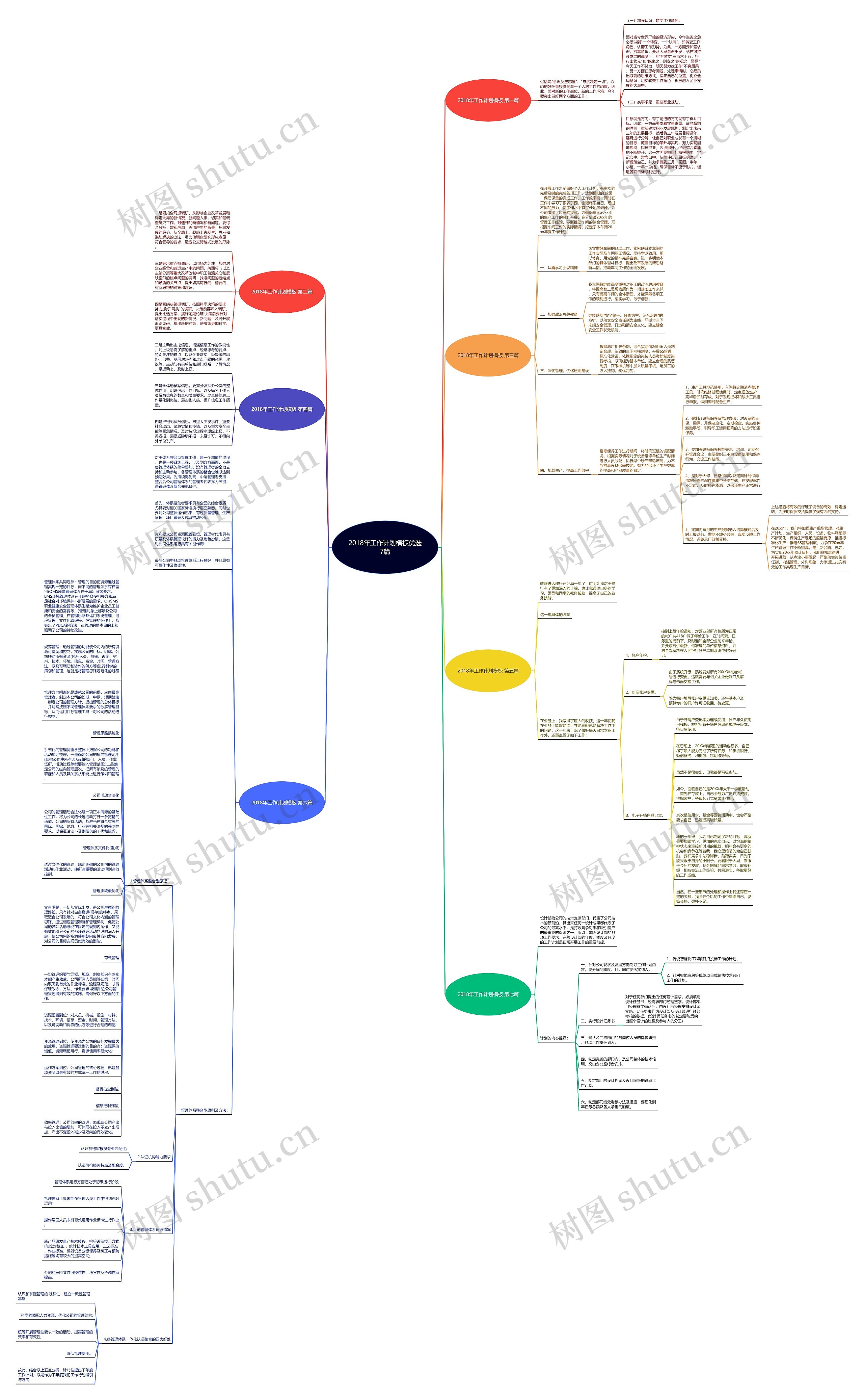 2018年工作计划优选7篇思维导图