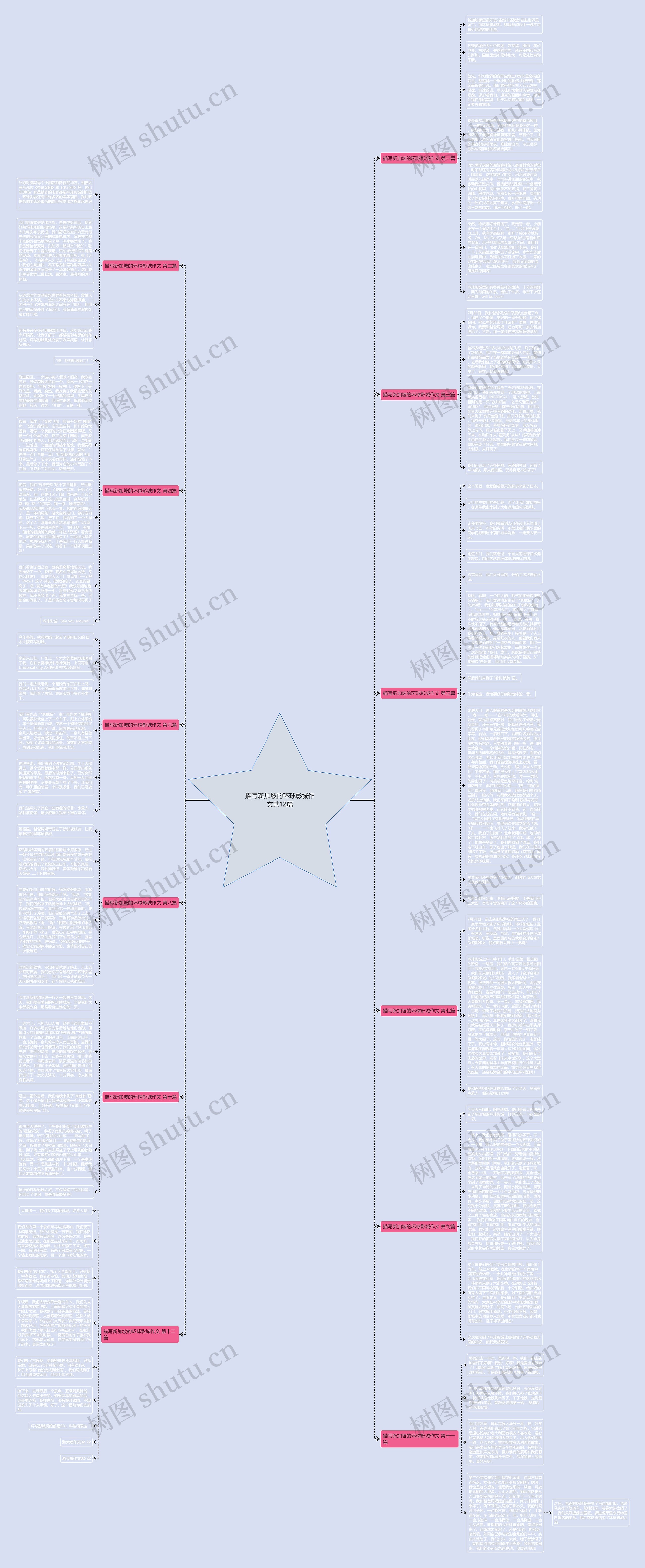 描写新加坡的环球影城作文共12篇思维导图