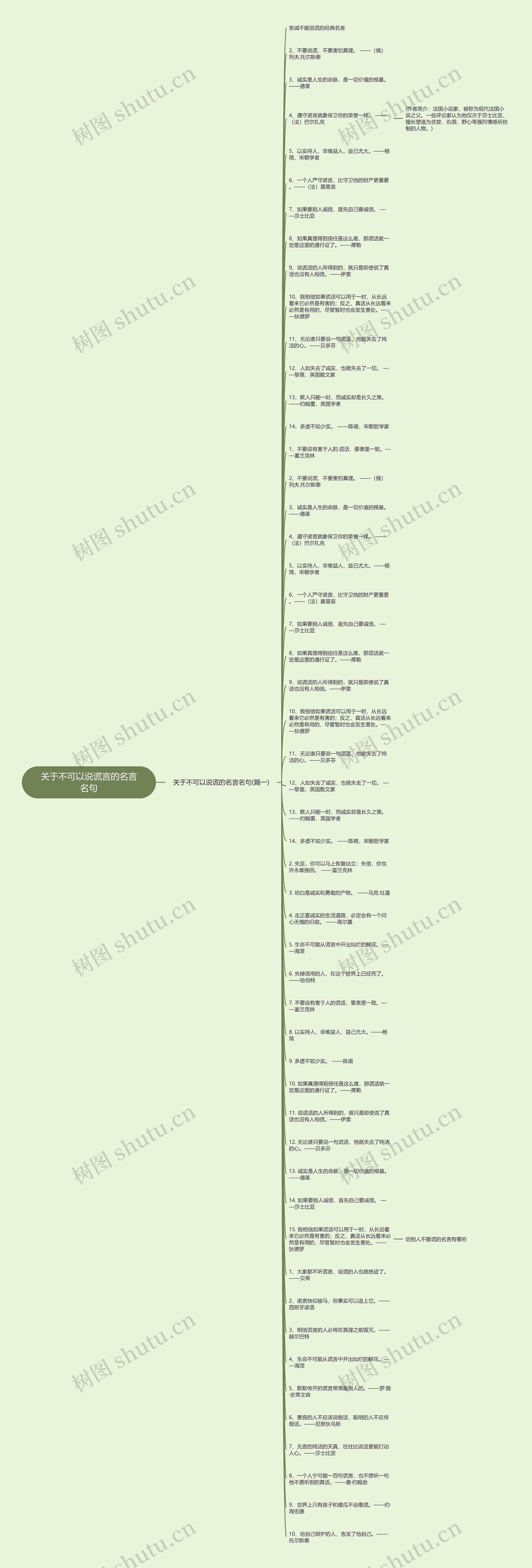 关于不可以说谎言的名言名句思维导图