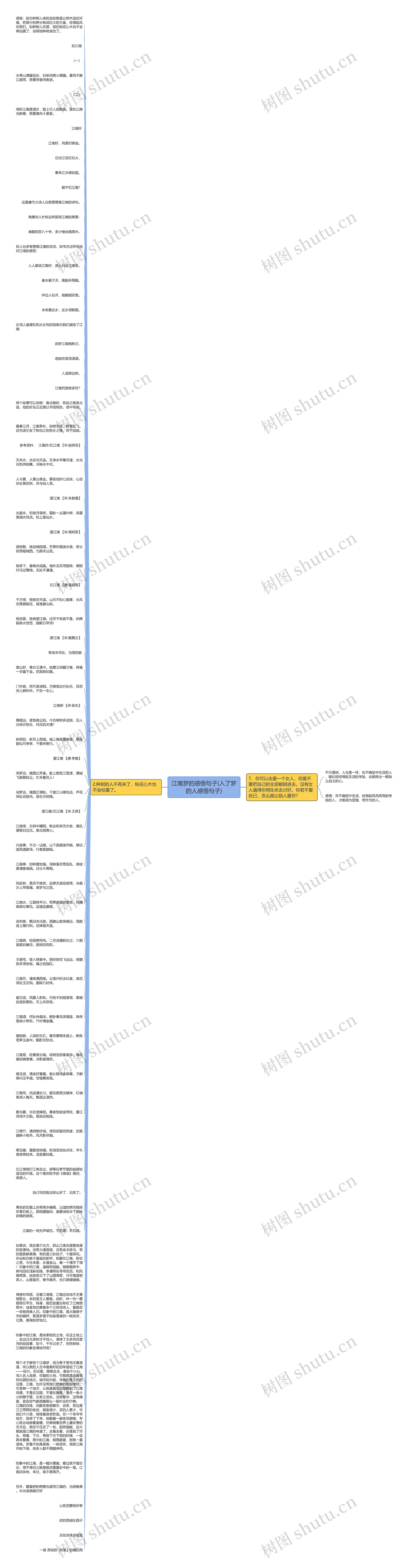 江南梦的感悟句子(入了梦的人感悟句子)思维导图