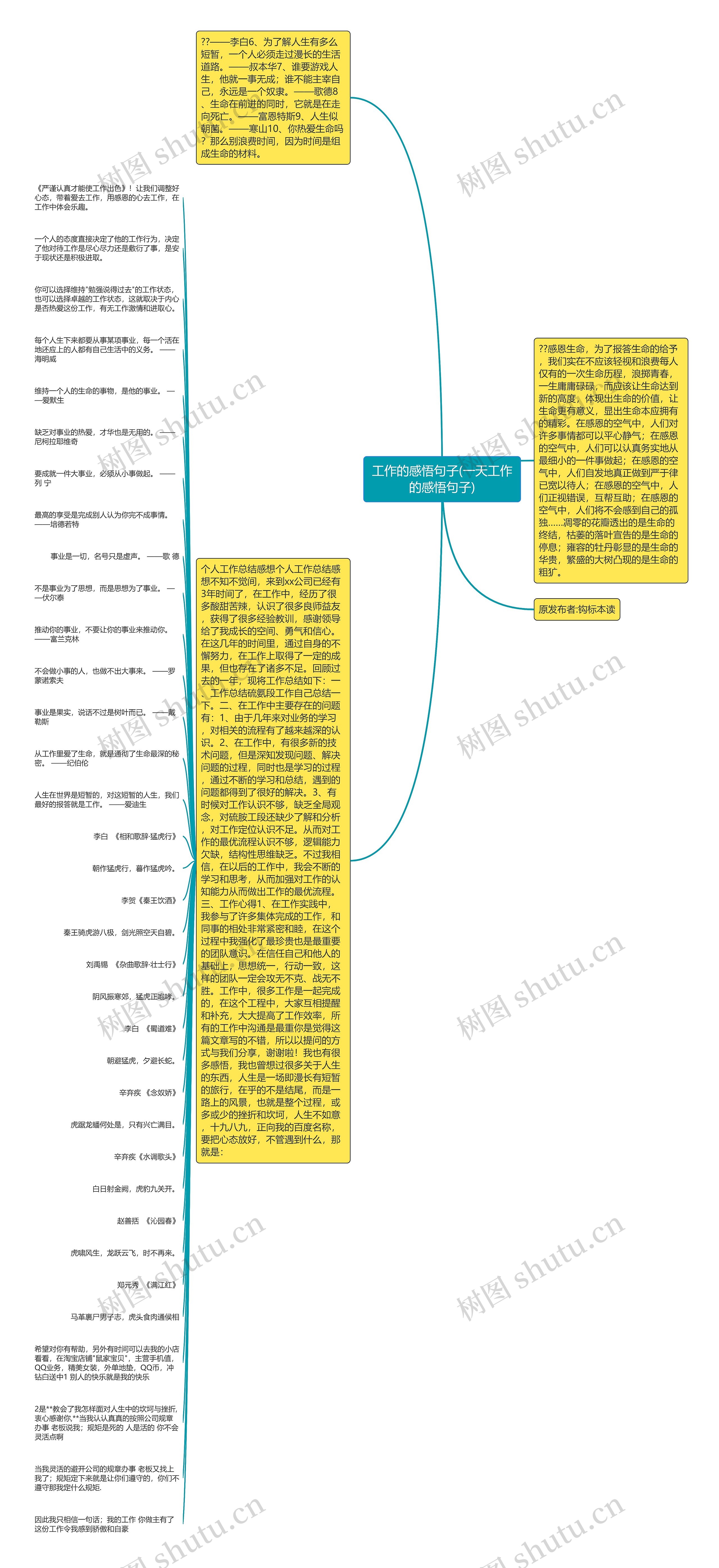 工作的感悟句子(一天工作的感悟句子)思维导图