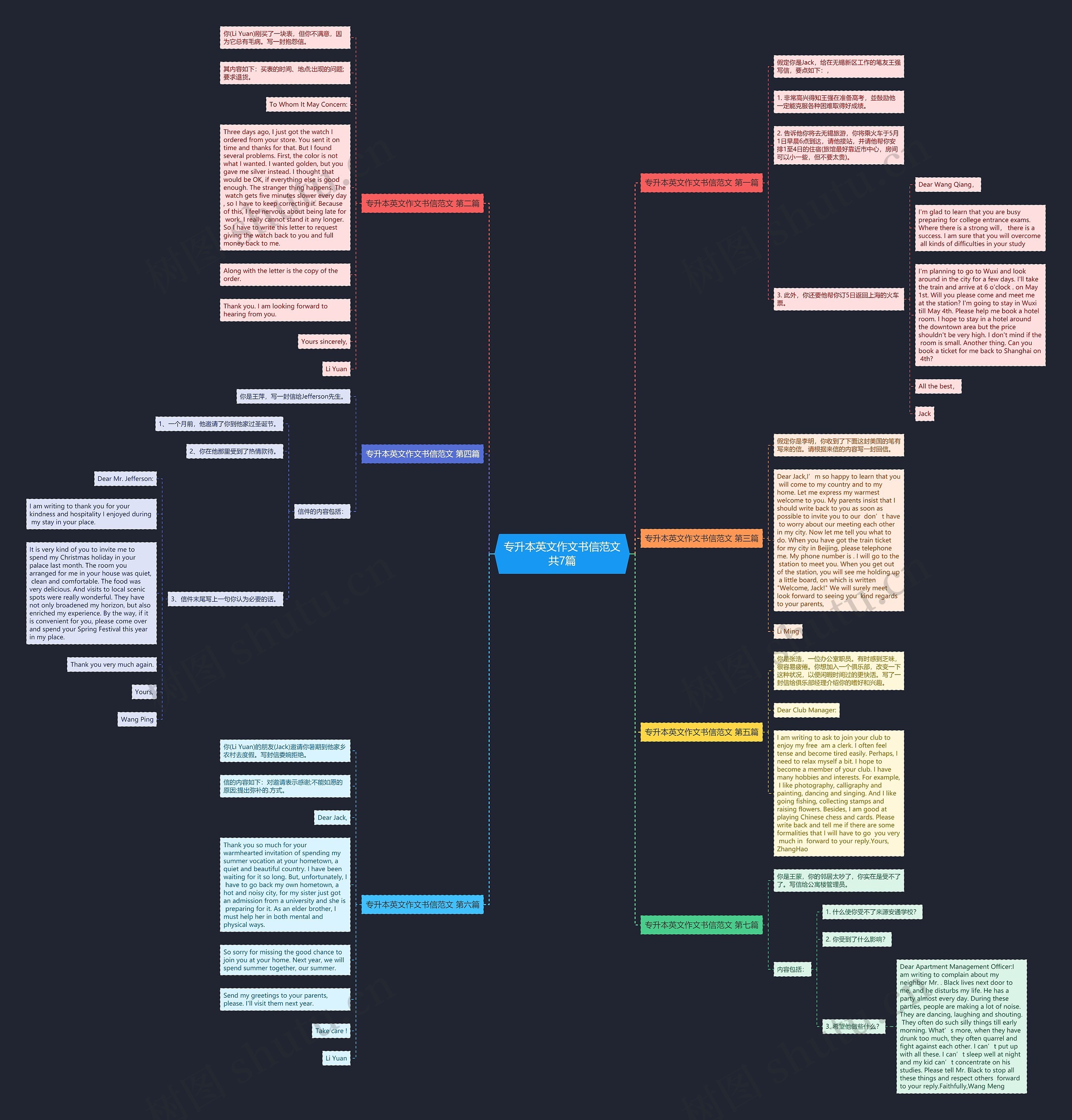 专升本英文作文书信范文共7篇思维导图