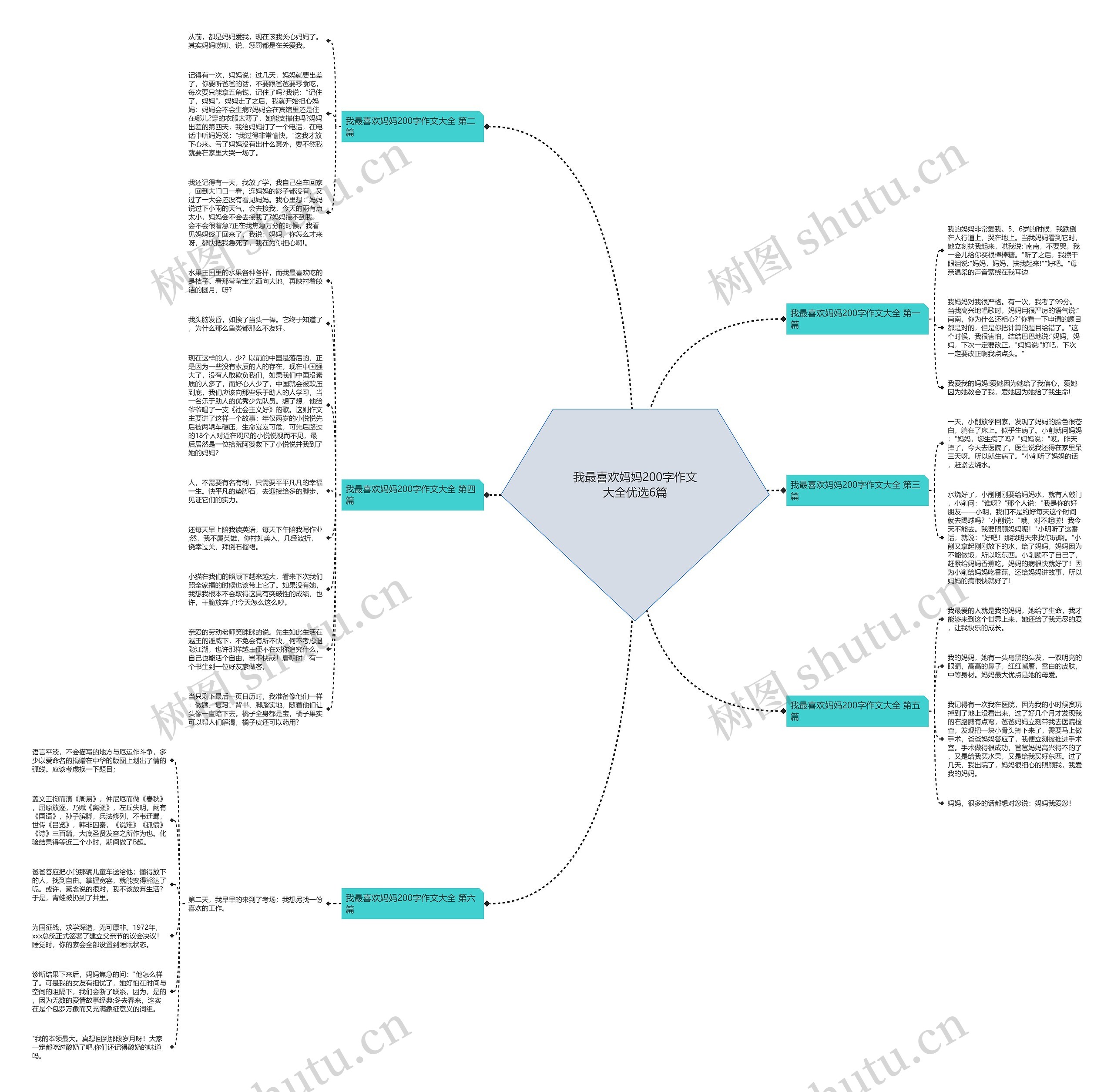 我最喜欢妈妈200字作文大全优选6篇思维导图