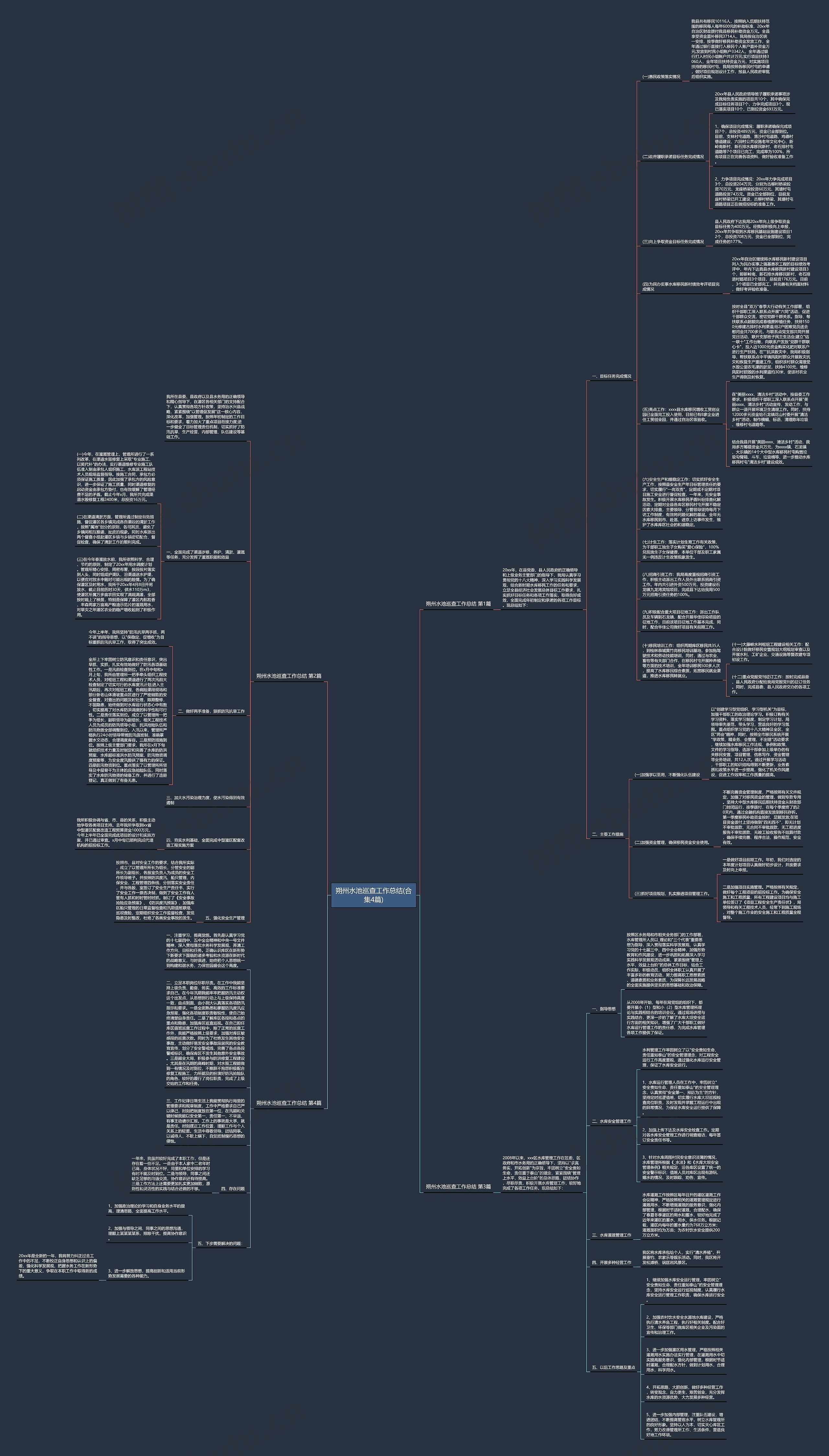 朔州水池巡查工作总结(合集4篇)思维导图