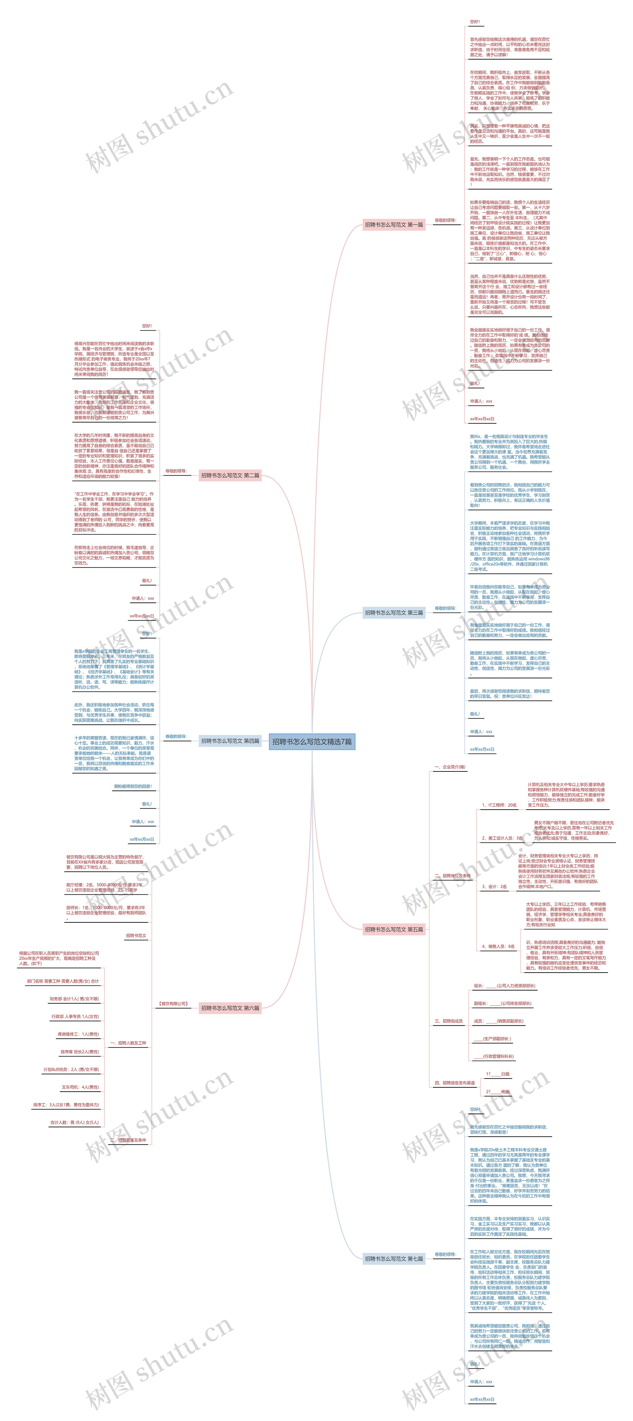 招聘书怎么写范文精选7篇思维导图