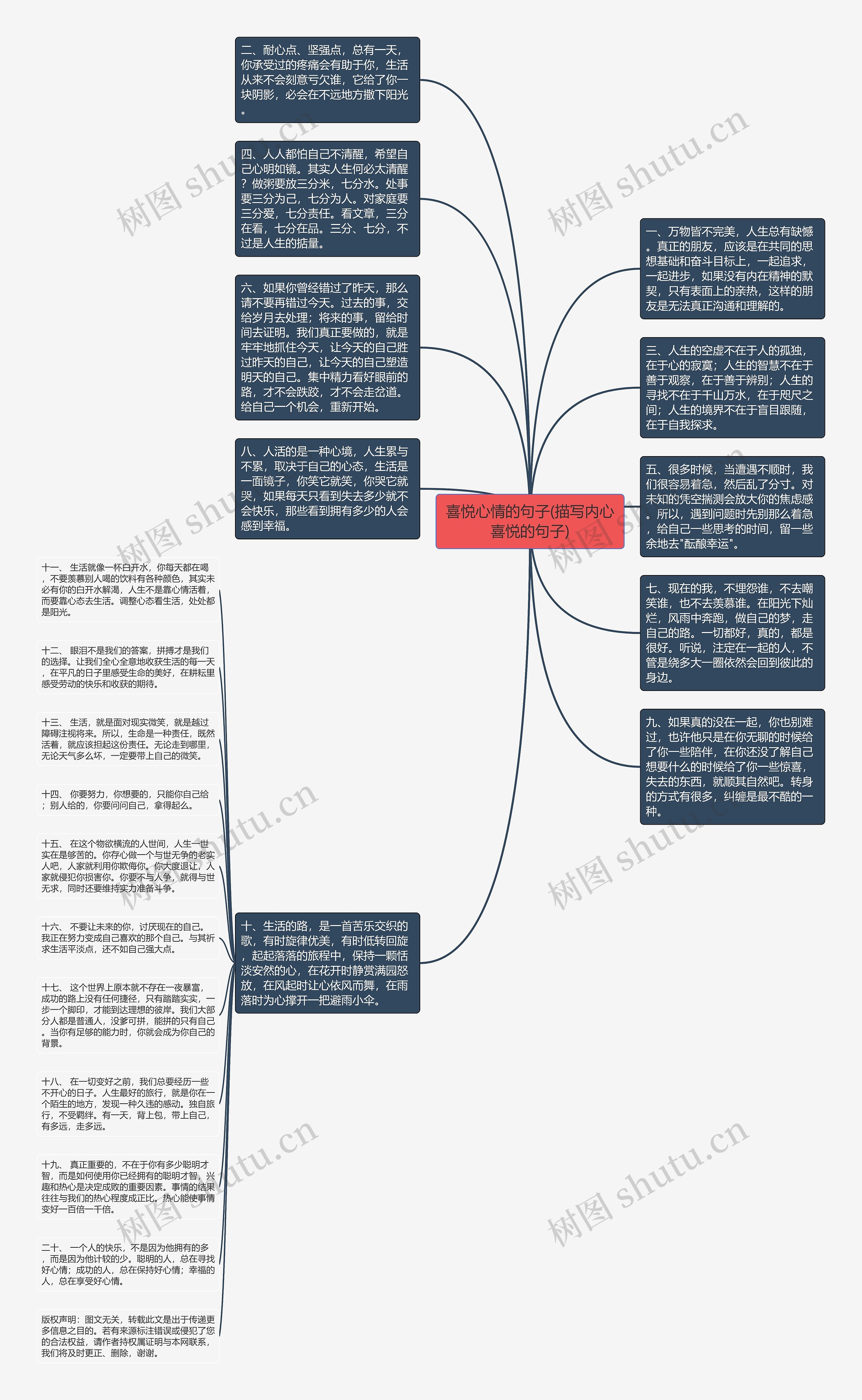 喜悦心情的句子(描写内心喜悦的句子)思维导图