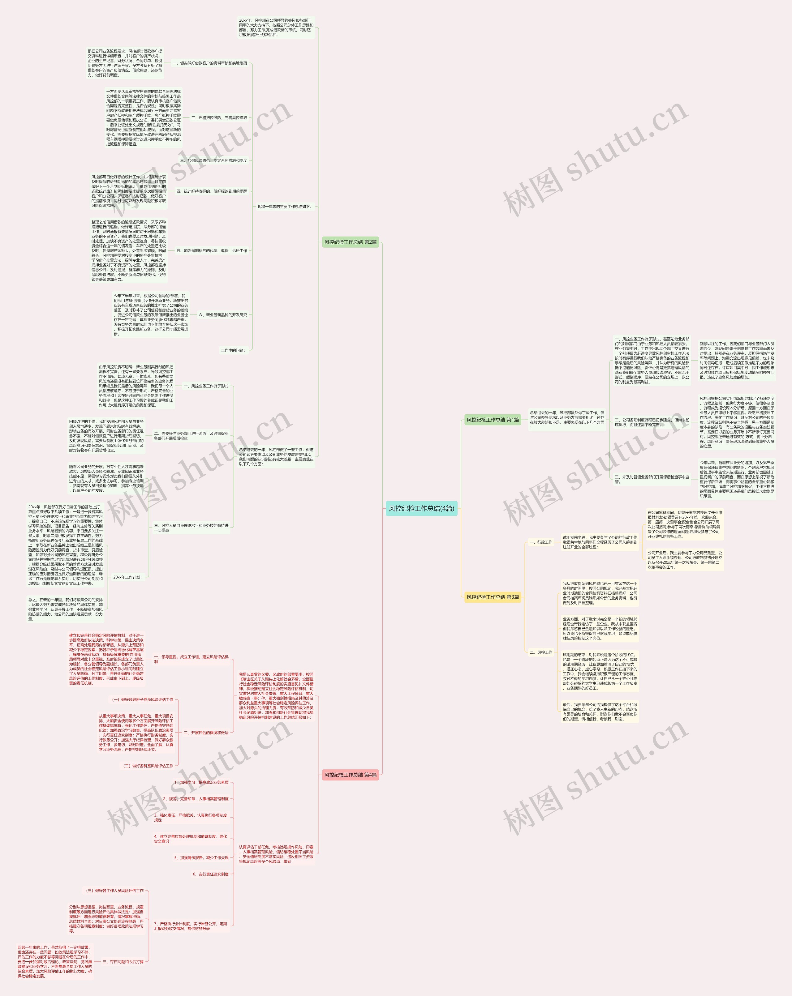 风控纪检工作总结(4篇)思维导图