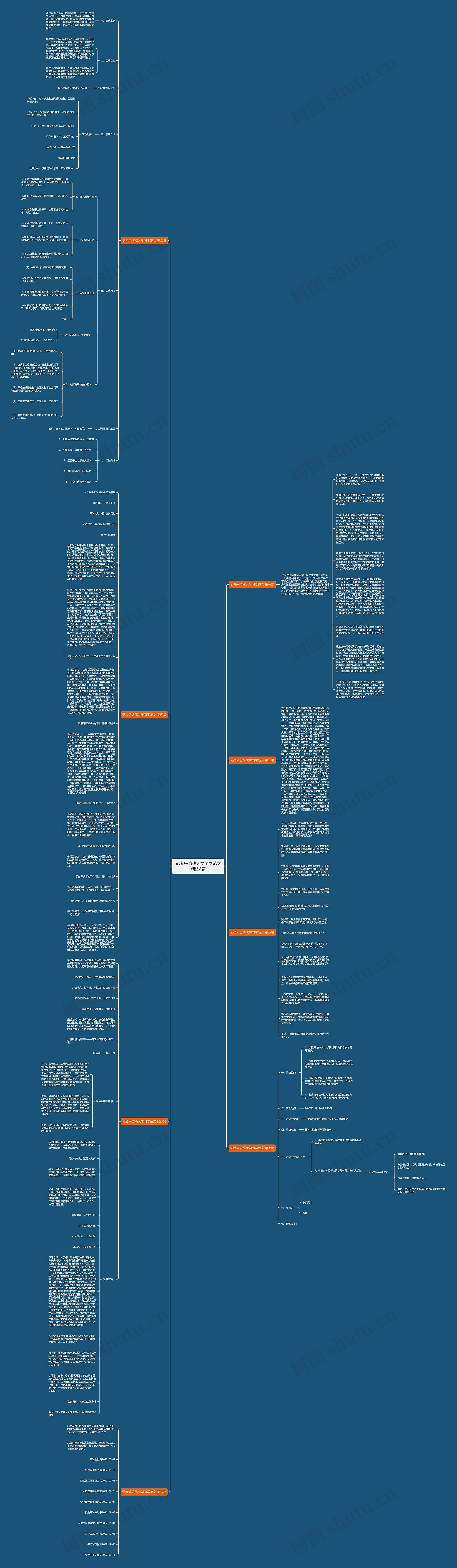 记者采访稿大学同学范文精选8篇思维导图