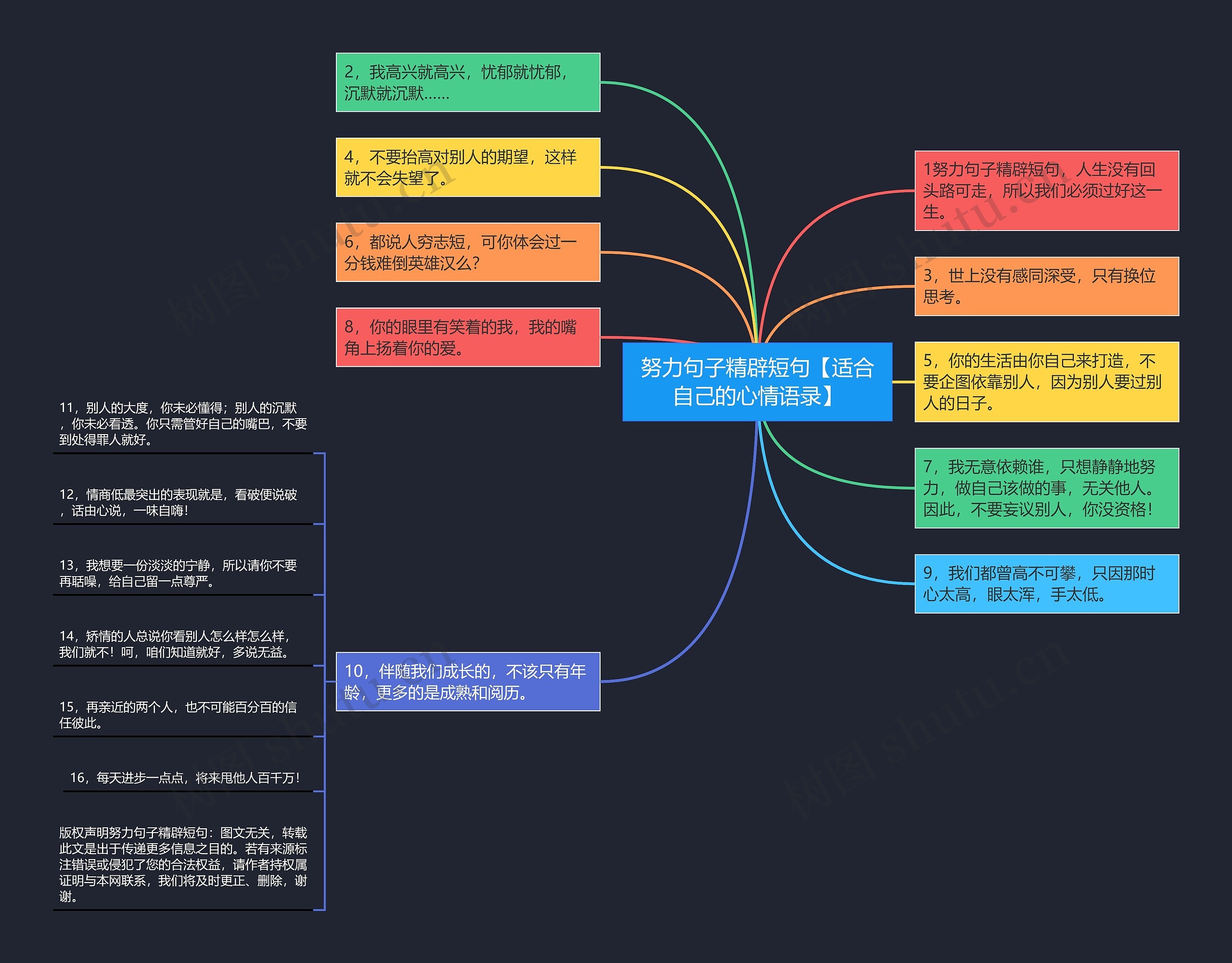 努力句子精辟短句【适合自己的心情语录】思维导图