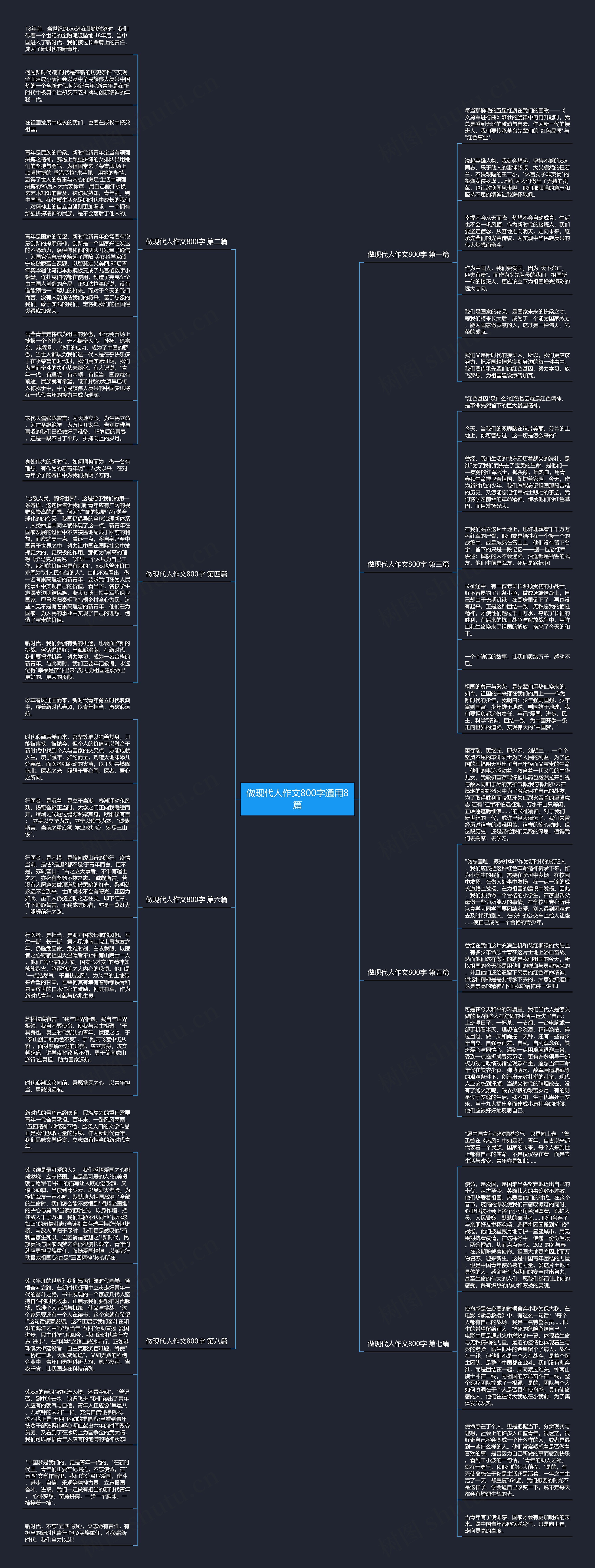 做现代人作文800字通用8篇思维导图