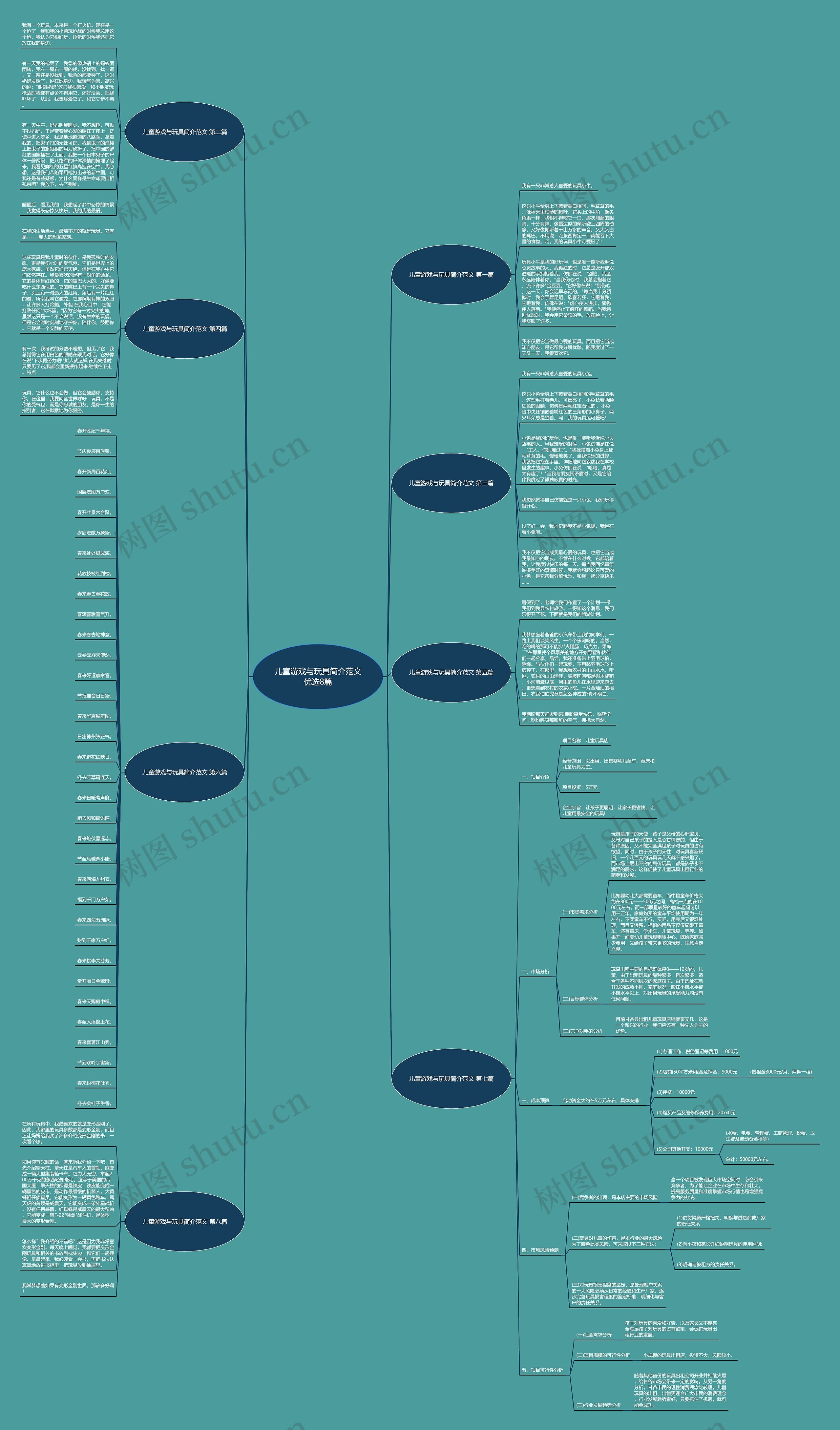 儿童游戏与玩具简介范文优选8篇思维导图