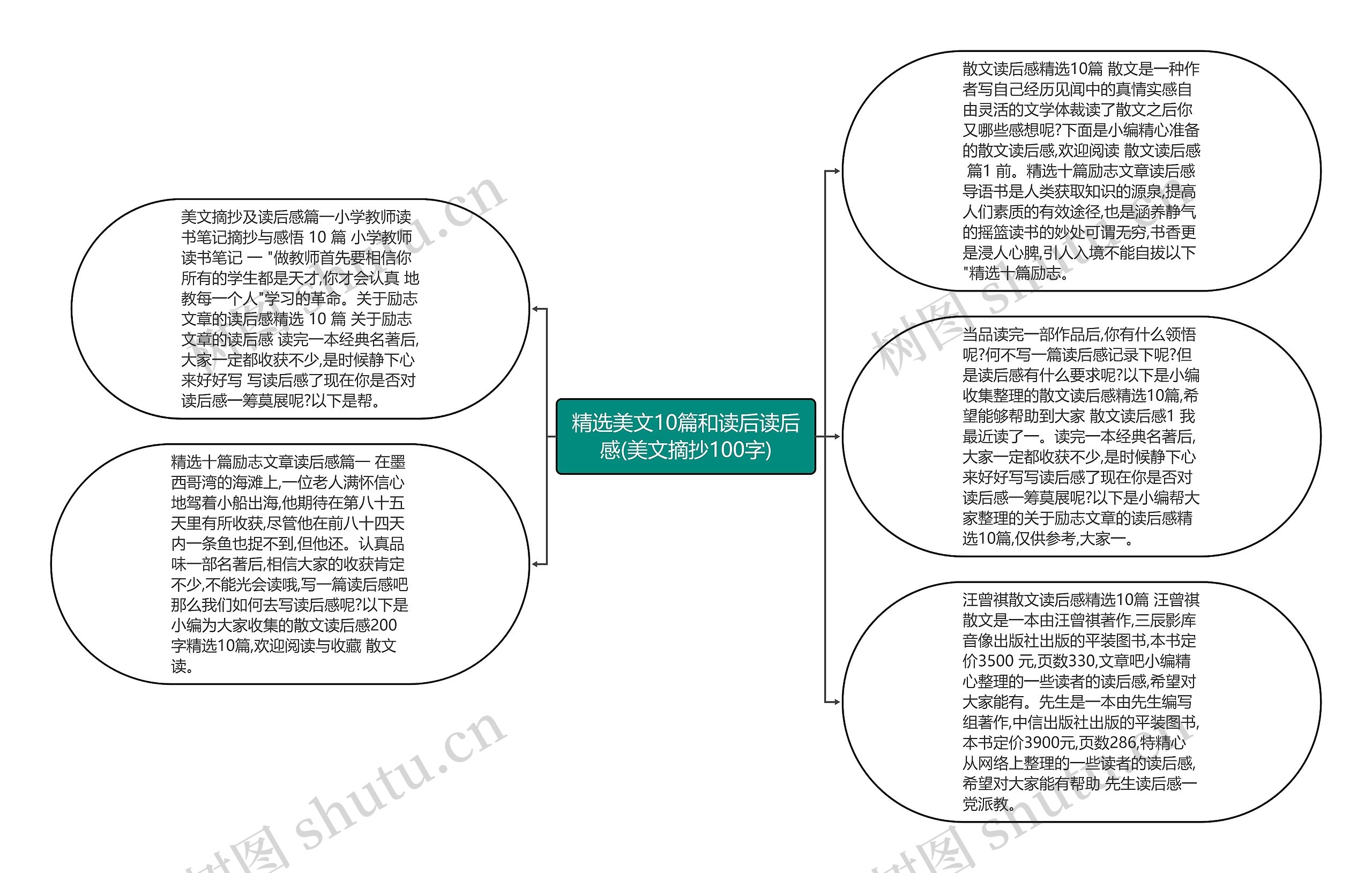 精选美文10篇和读后读后感(美文摘抄100字)思维导图