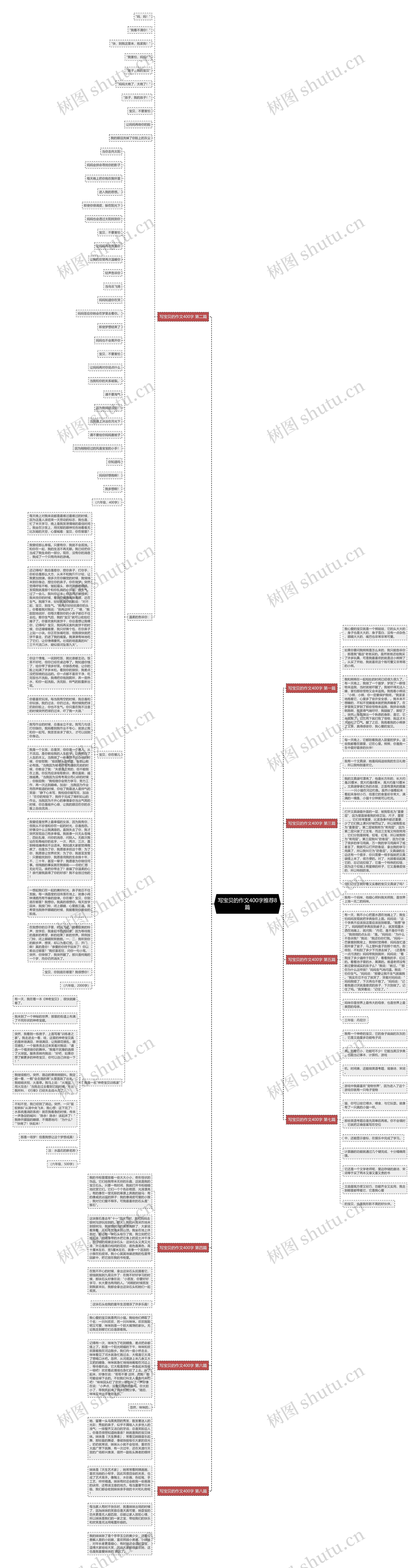 写宝贝的作文400字推荐8篇思维导图