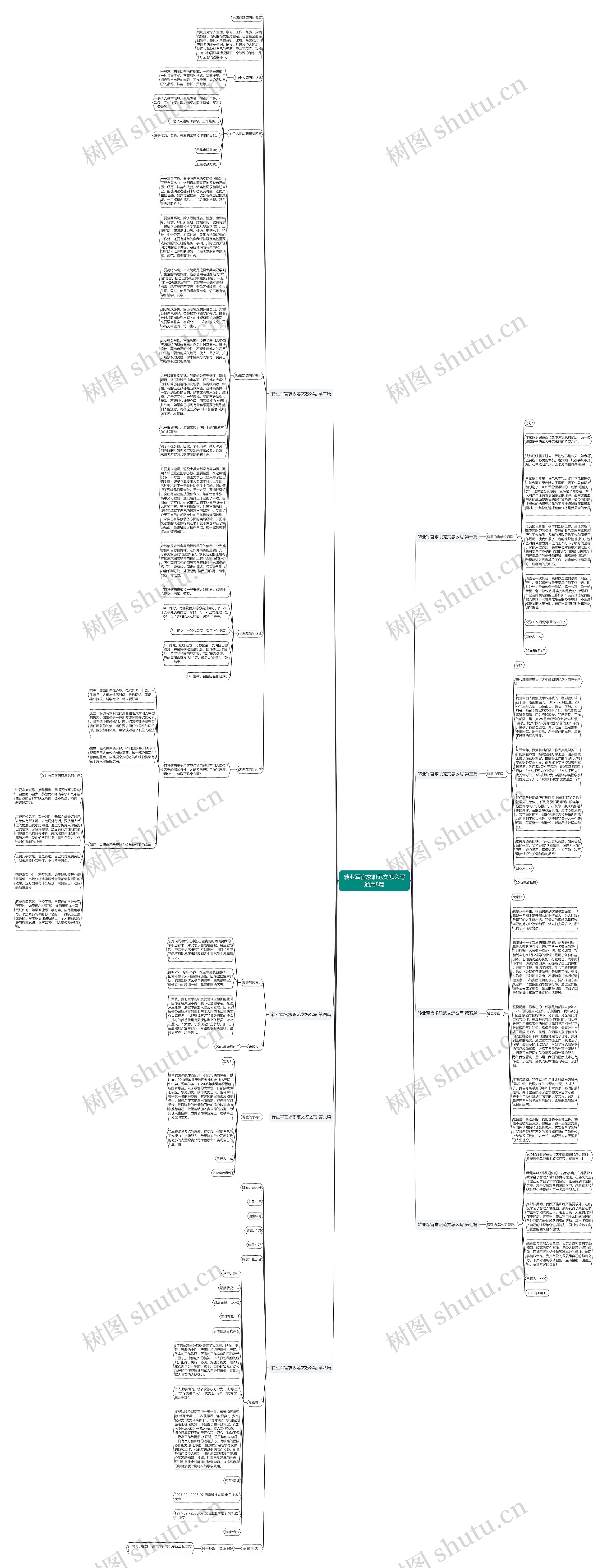 转业军官求职范文怎么写通用8篇