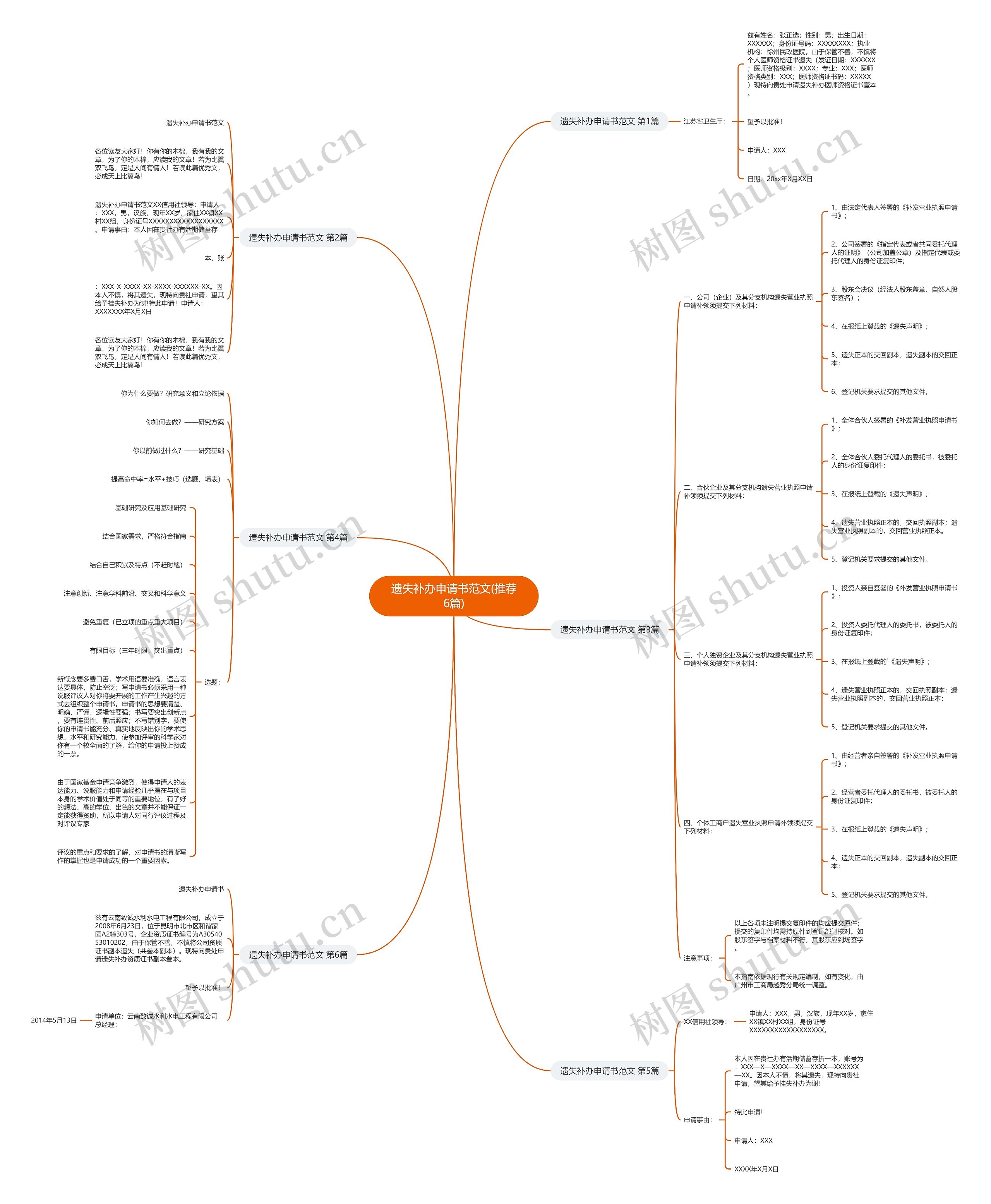 遗失补办申请书范文(推荐6篇)思维导图