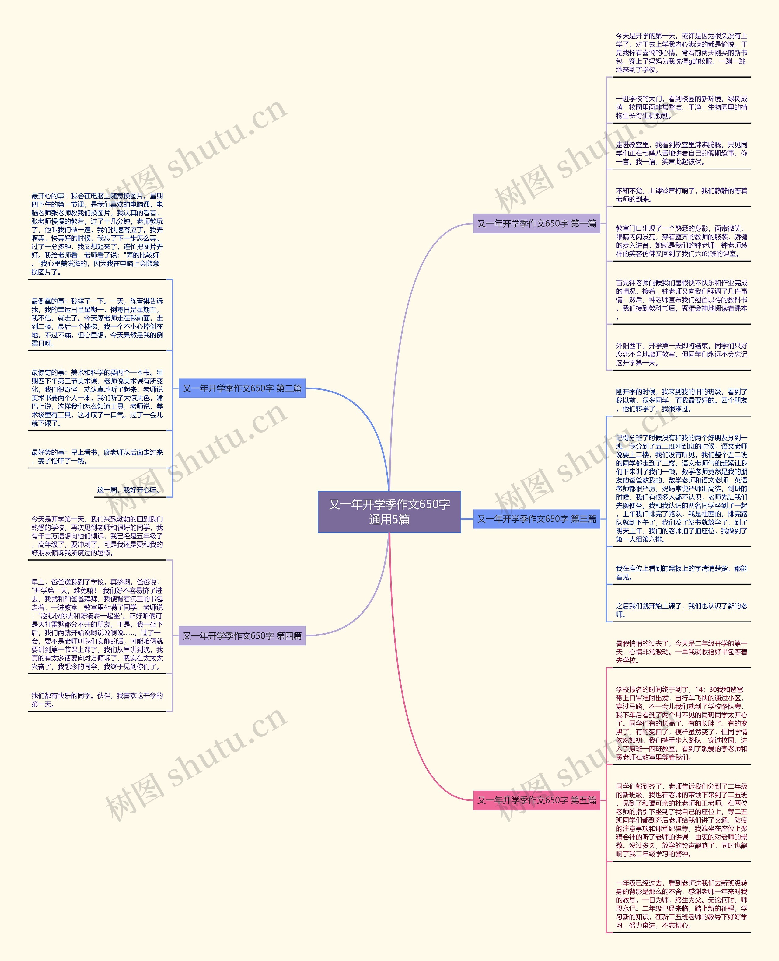 又一年开学季作文650字通用5篇思维导图