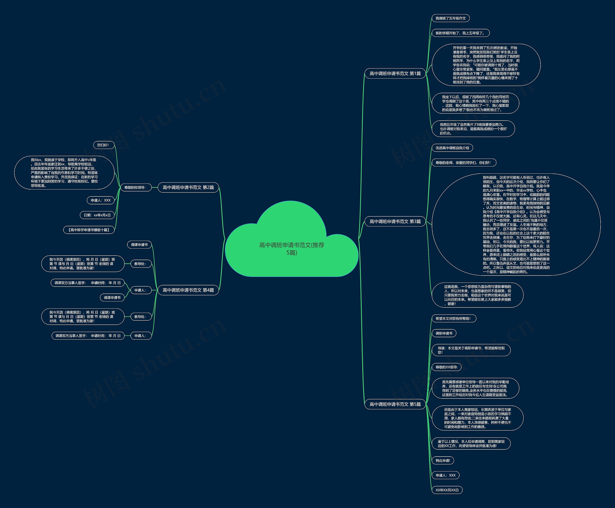 高中调班申请书范文(推荐5篇) 高中调班申请书范文(推荐5篇)
