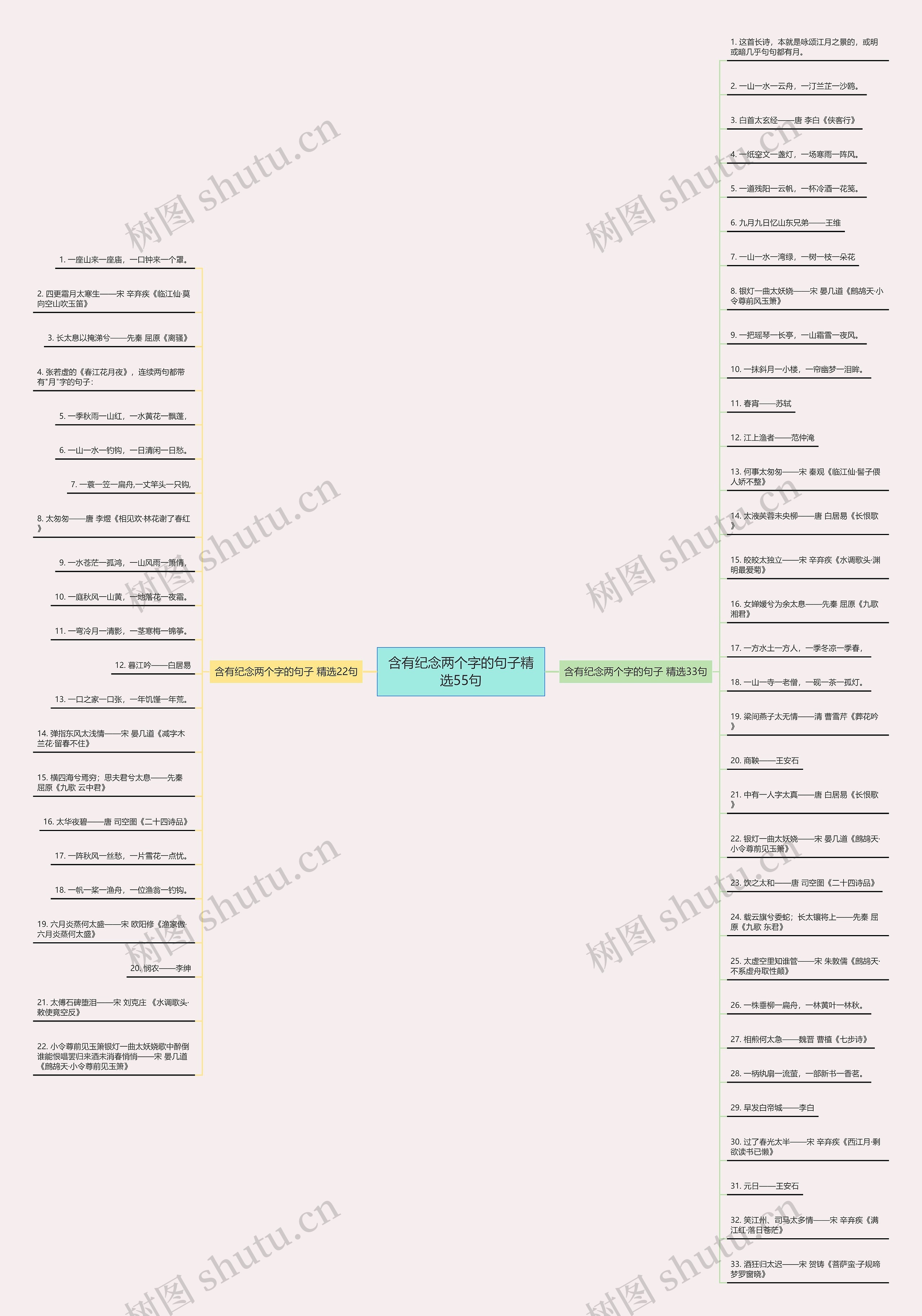 含有纪念两个字的句子精选55句 含有纪念两个字的句子精选55句