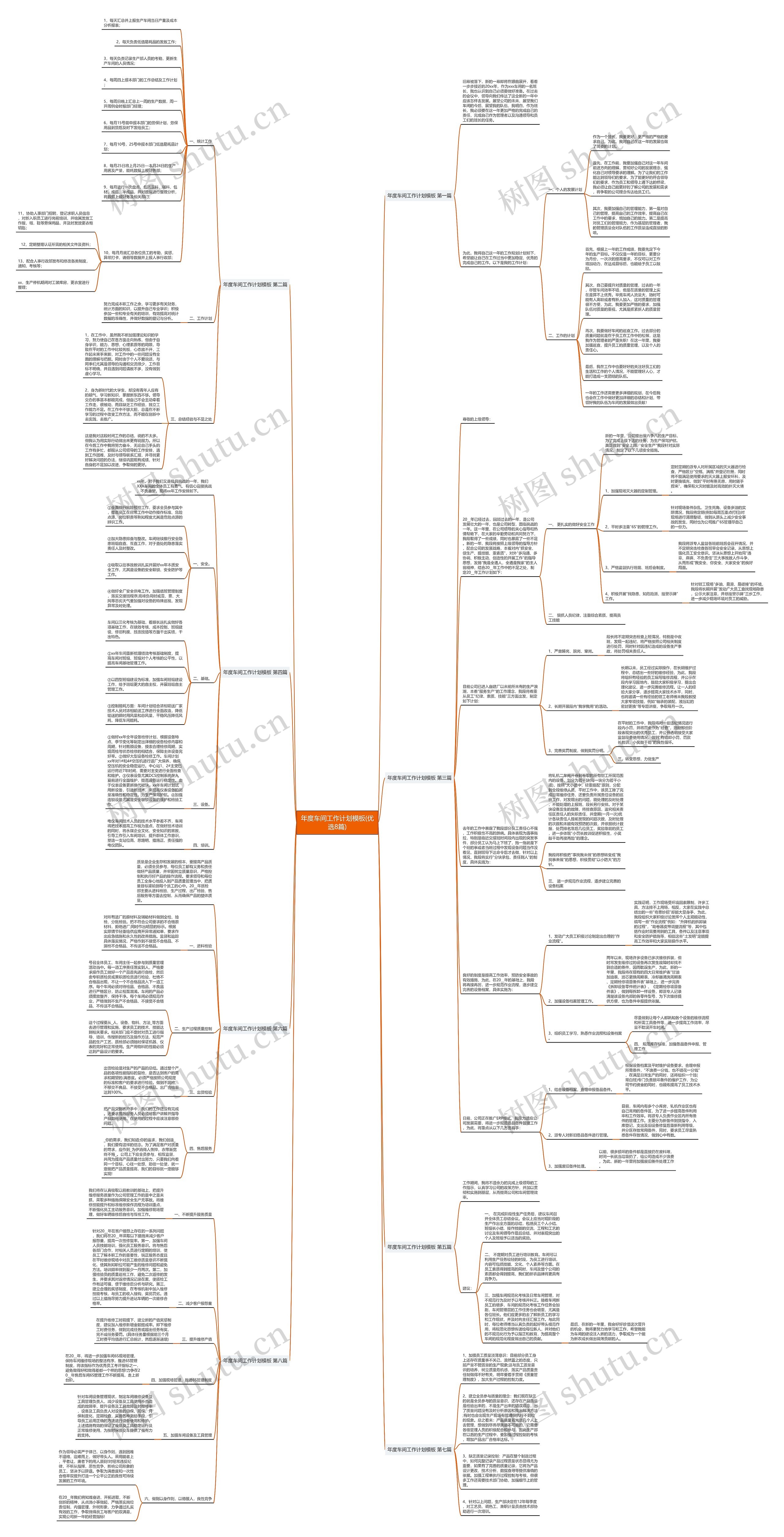 年度车间工作计划(优选8篇)思维导图