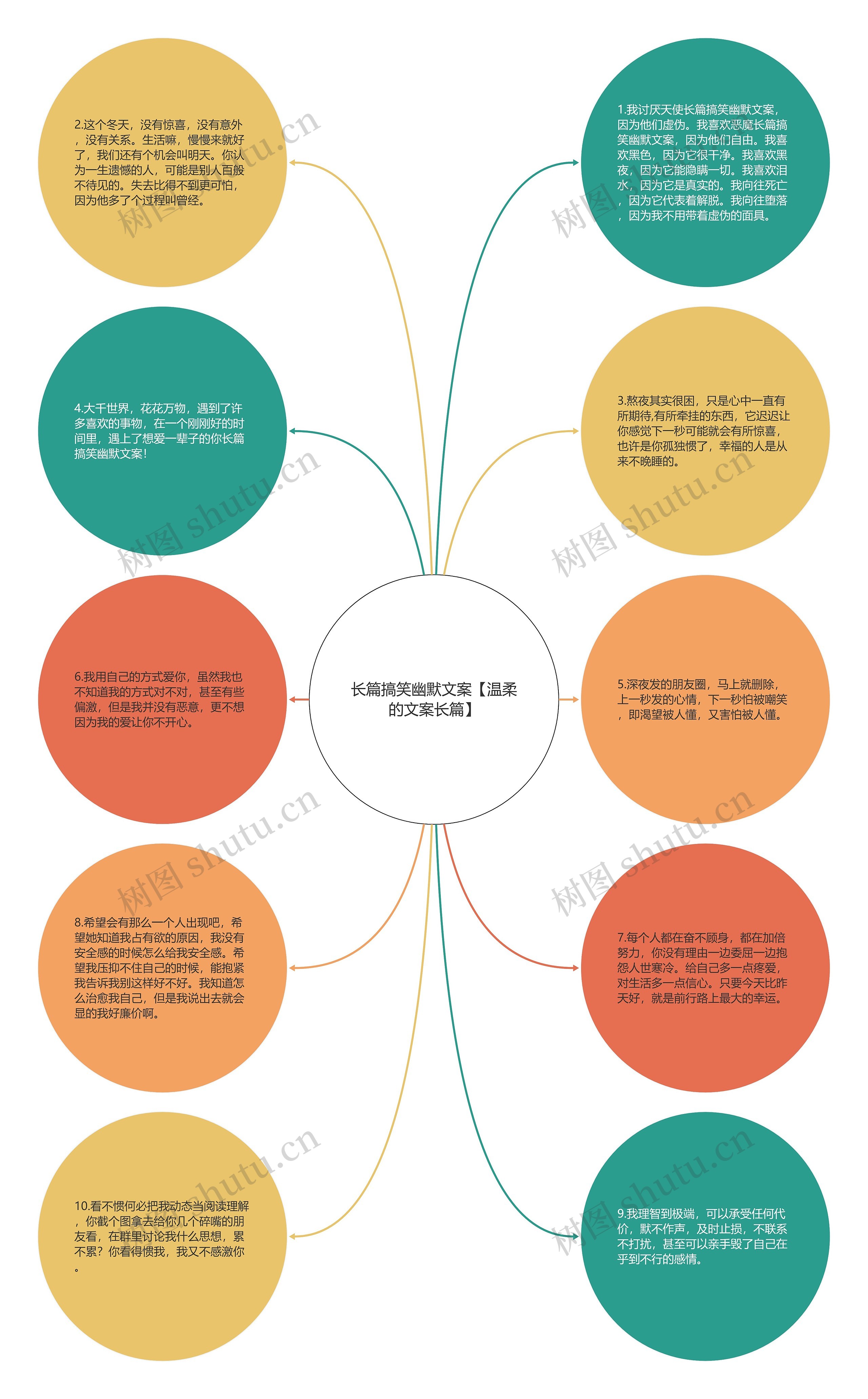 长篇搞笑幽默文案【温柔的文案长篇】思维导图