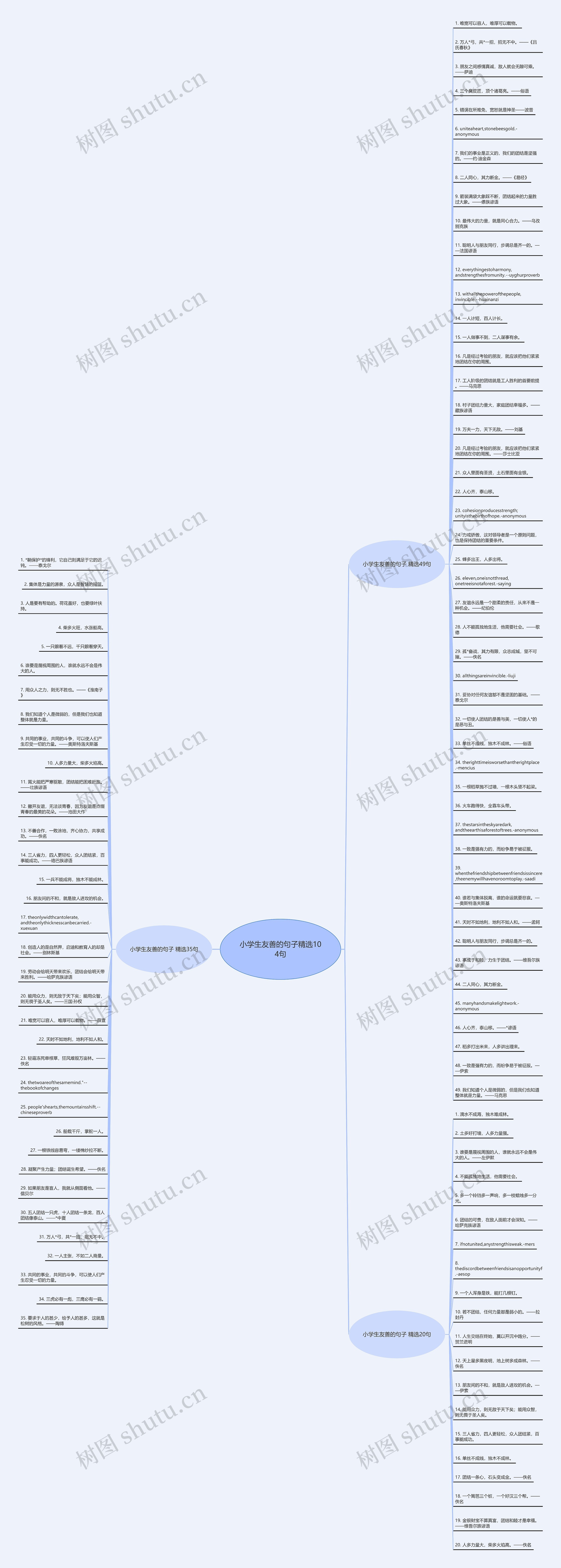 小学生友善的句子精选104句思维导图