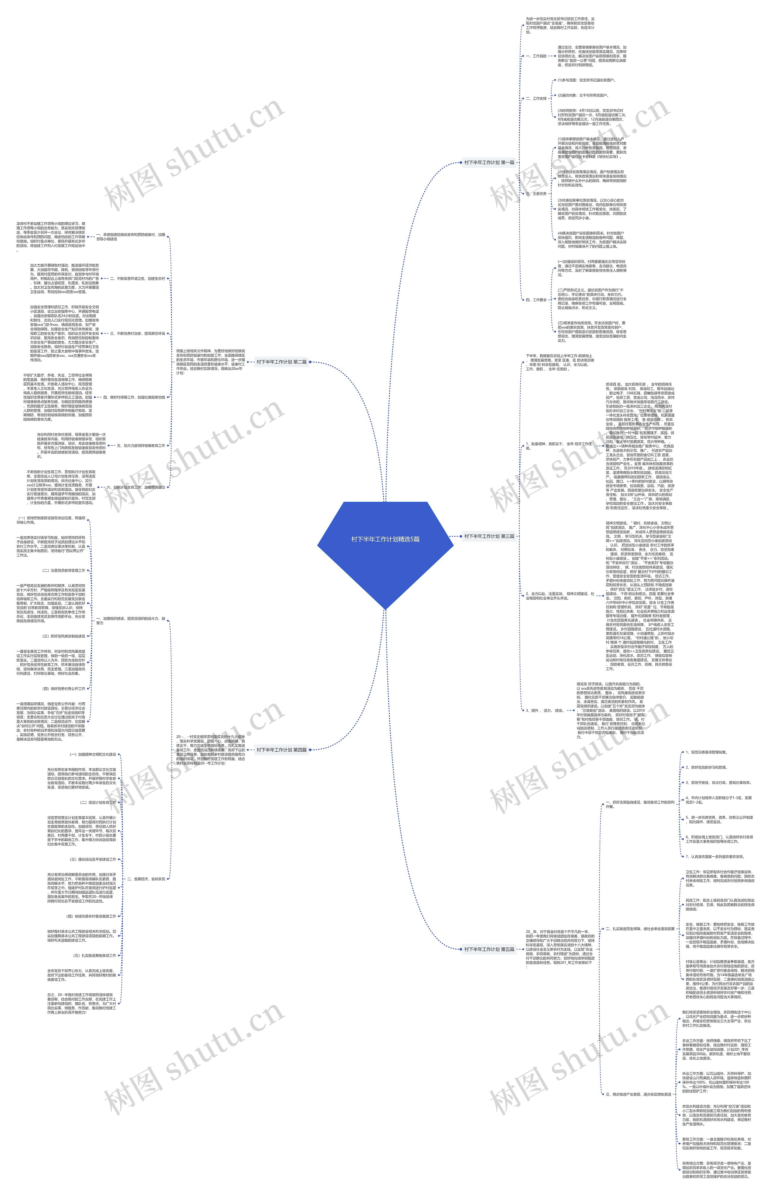 村下半年工作计划精选5篇思维导图