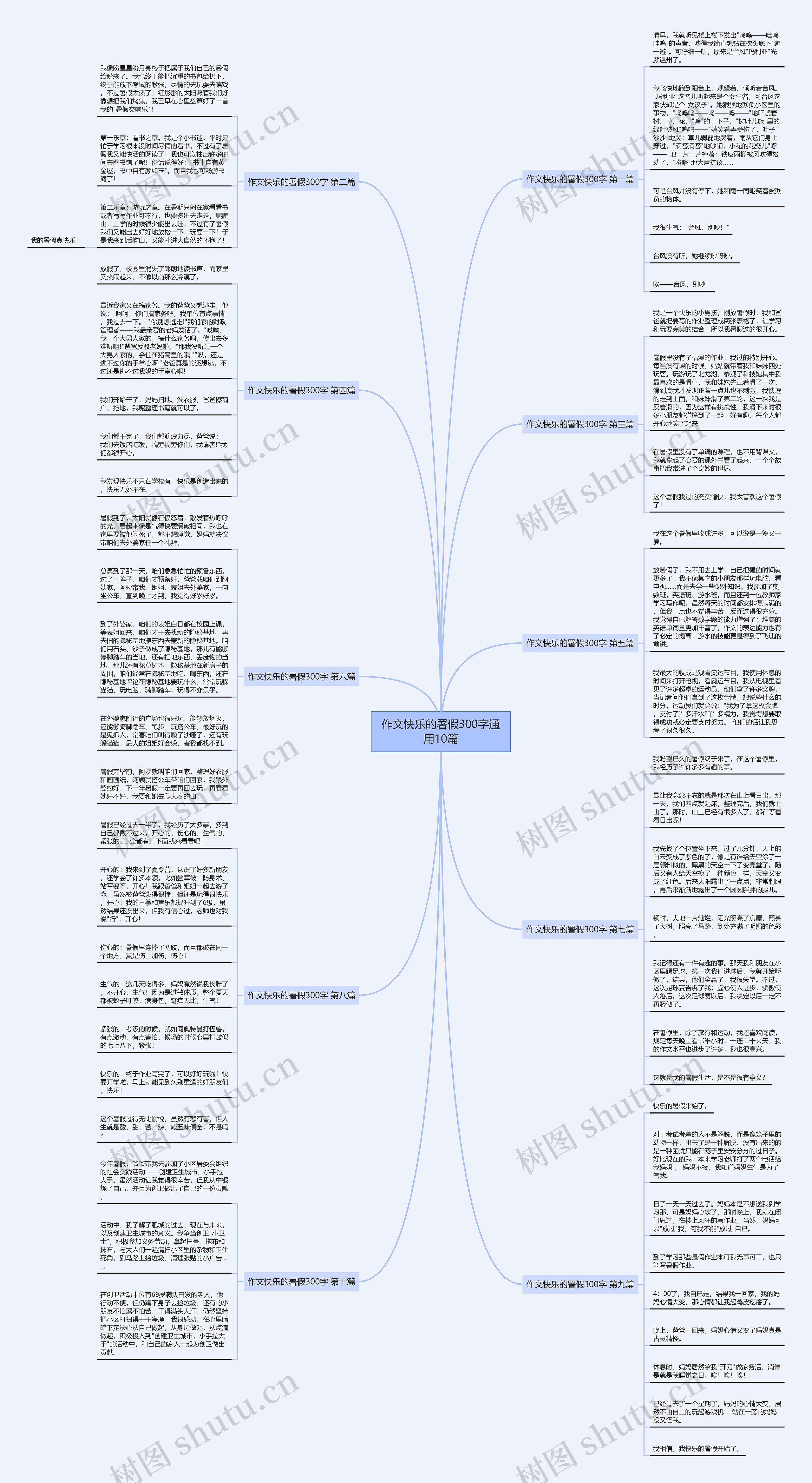 作文快乐的署假300字通用10篇 作文快乐的署假300字通用10篇