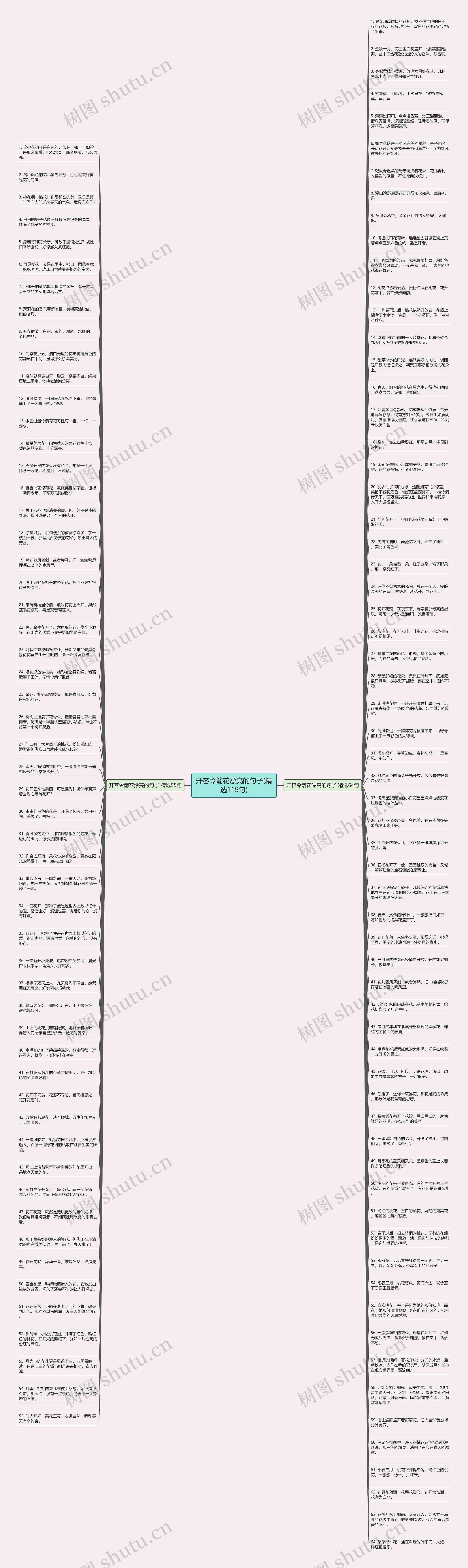 开容令箭花漂亮的句子(精选119句)思维导图