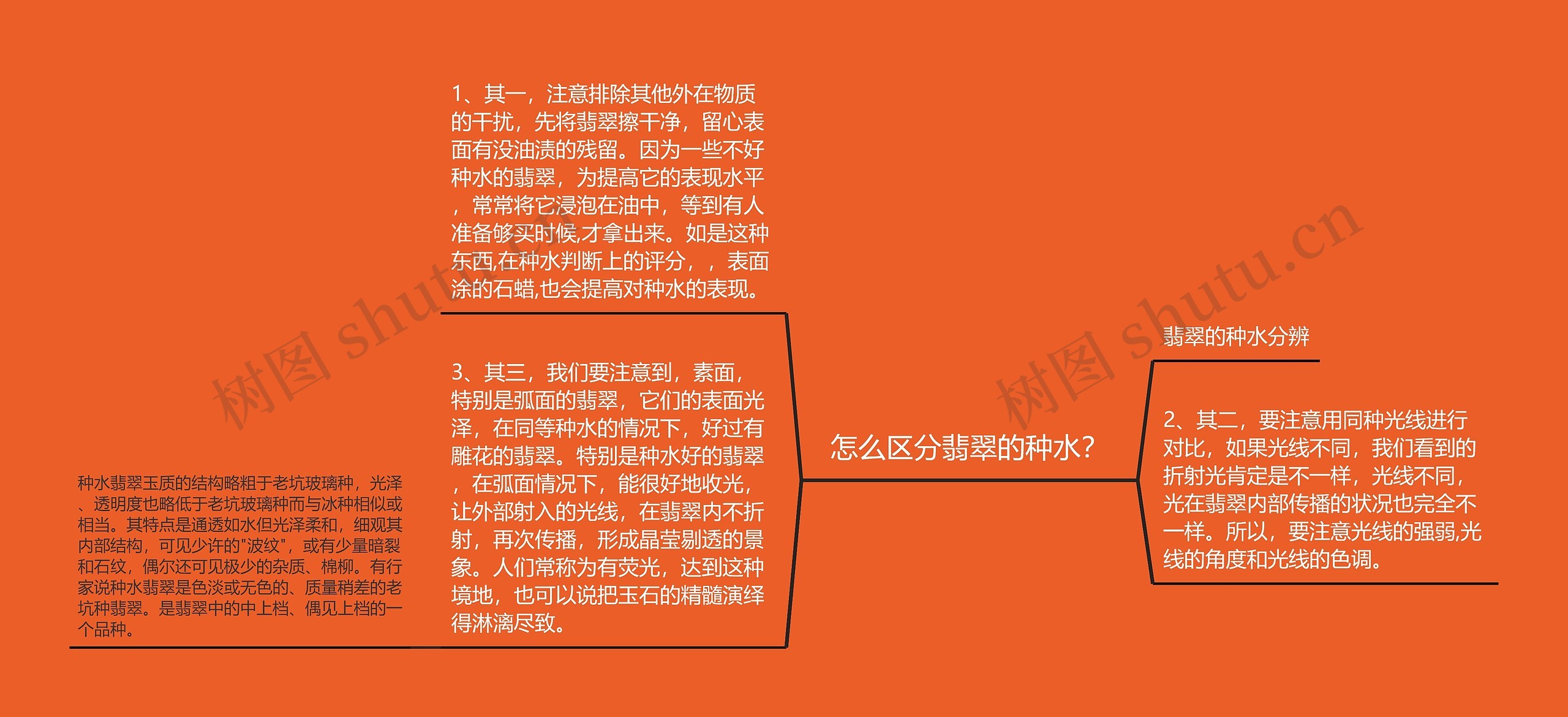 怎么区分翡翠的种水? 怎么区分翡翠的种水?