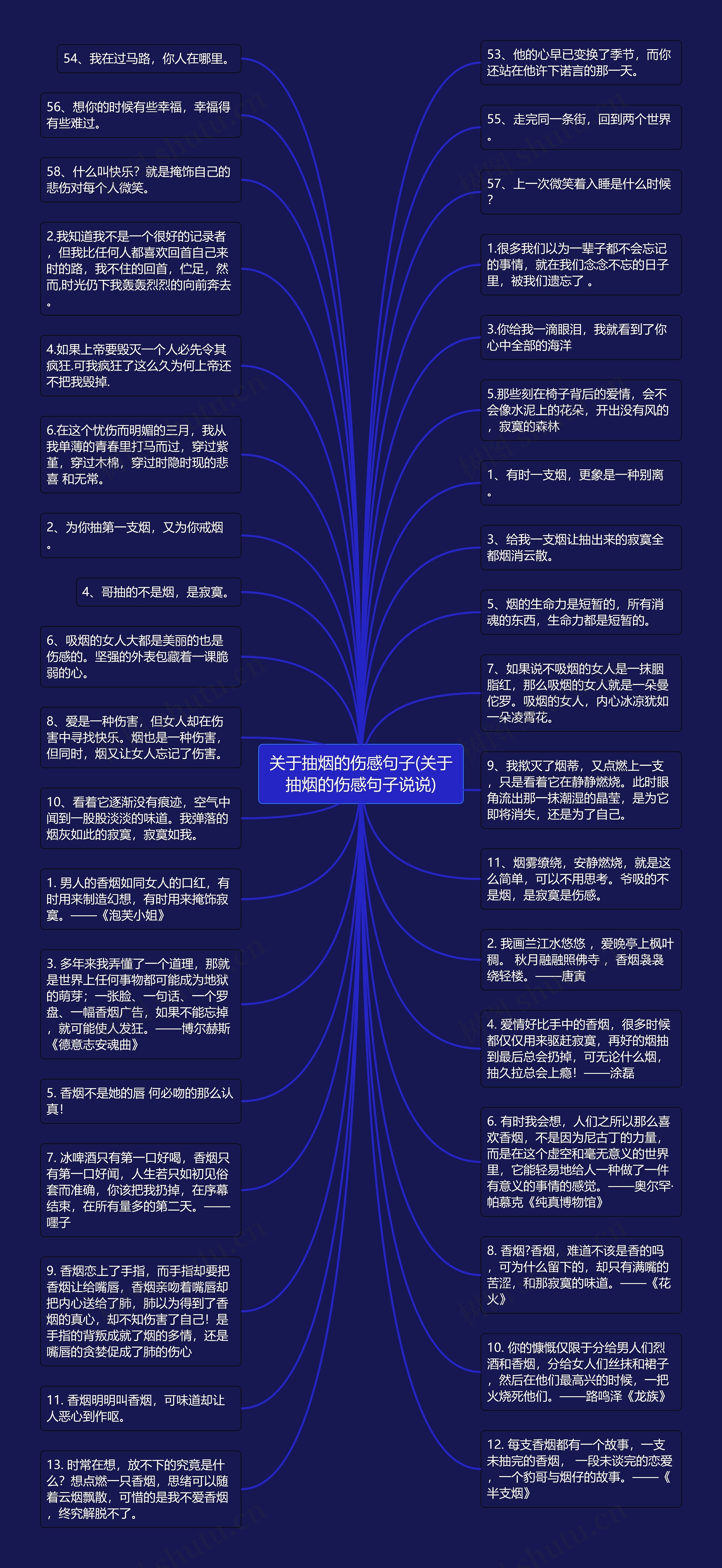 关于抽烟的伤感句子(关于抽烟的伤感句子说说)思维导图