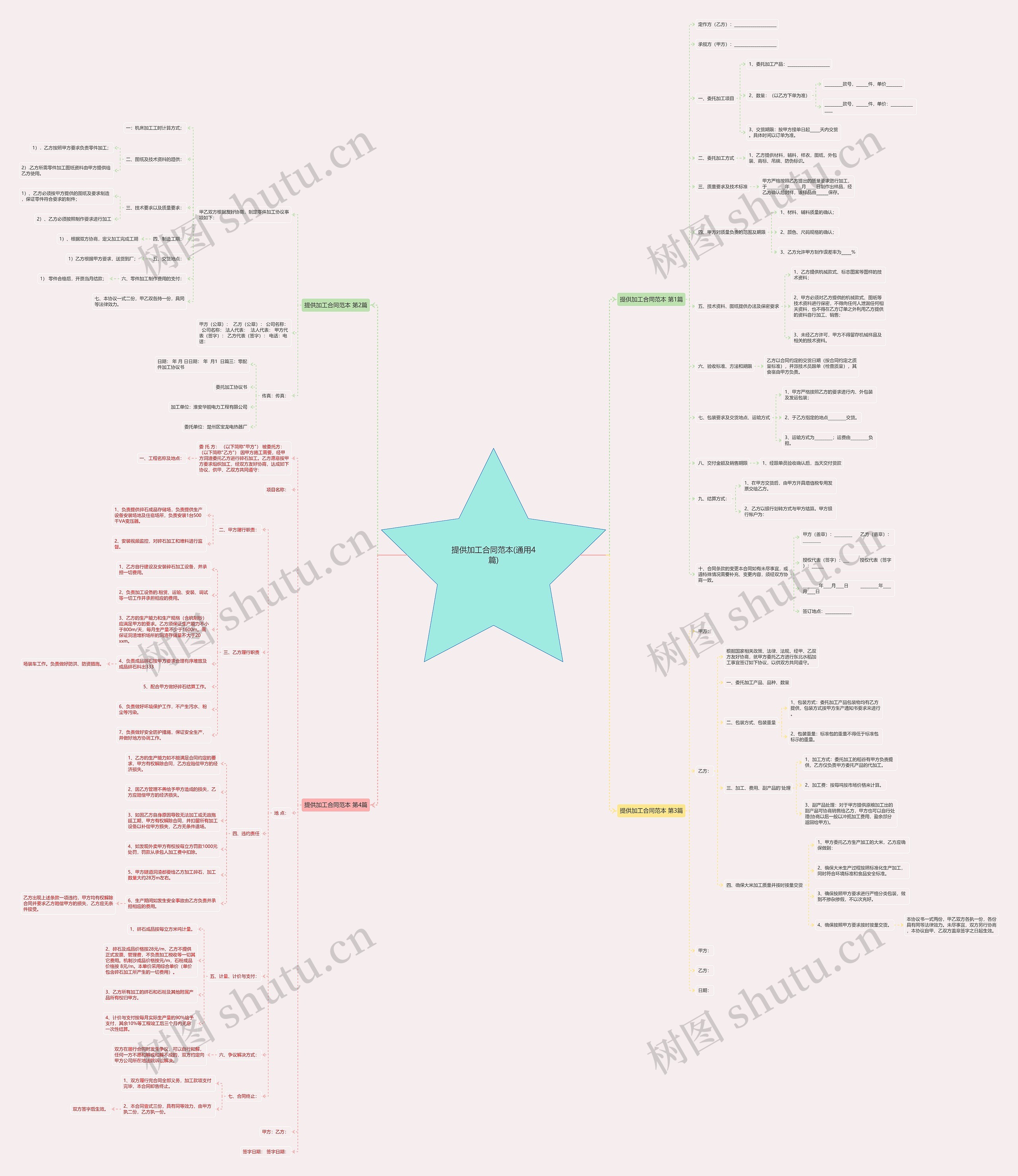 提供加工合同范本(通用4篇)思维导图