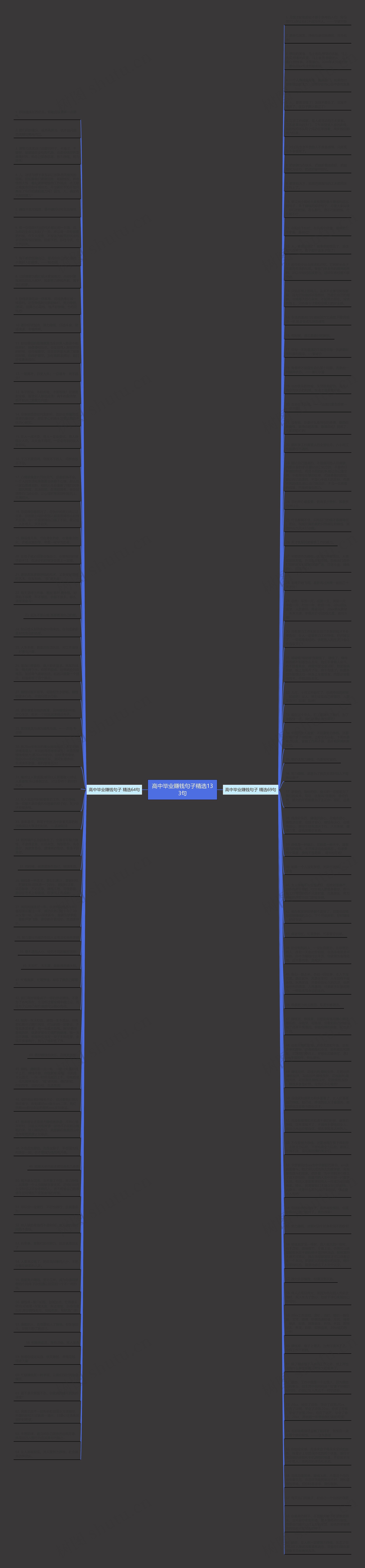 高中毕业赚钱句子精选133句思维导图