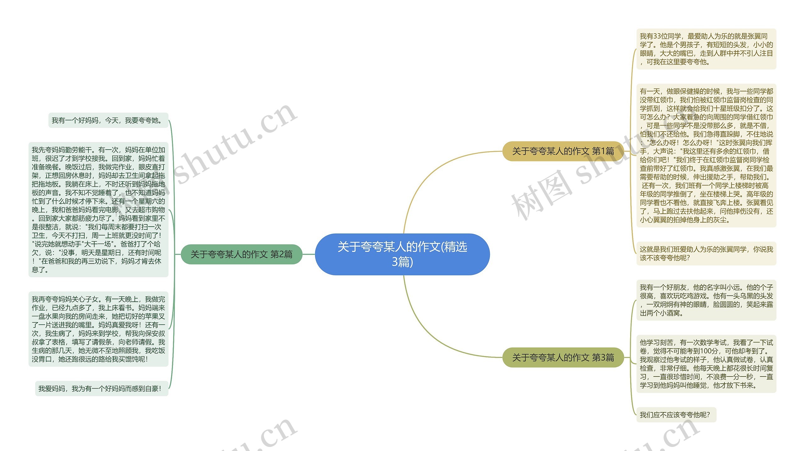 关于夸夸某人的作文(精选3篇)