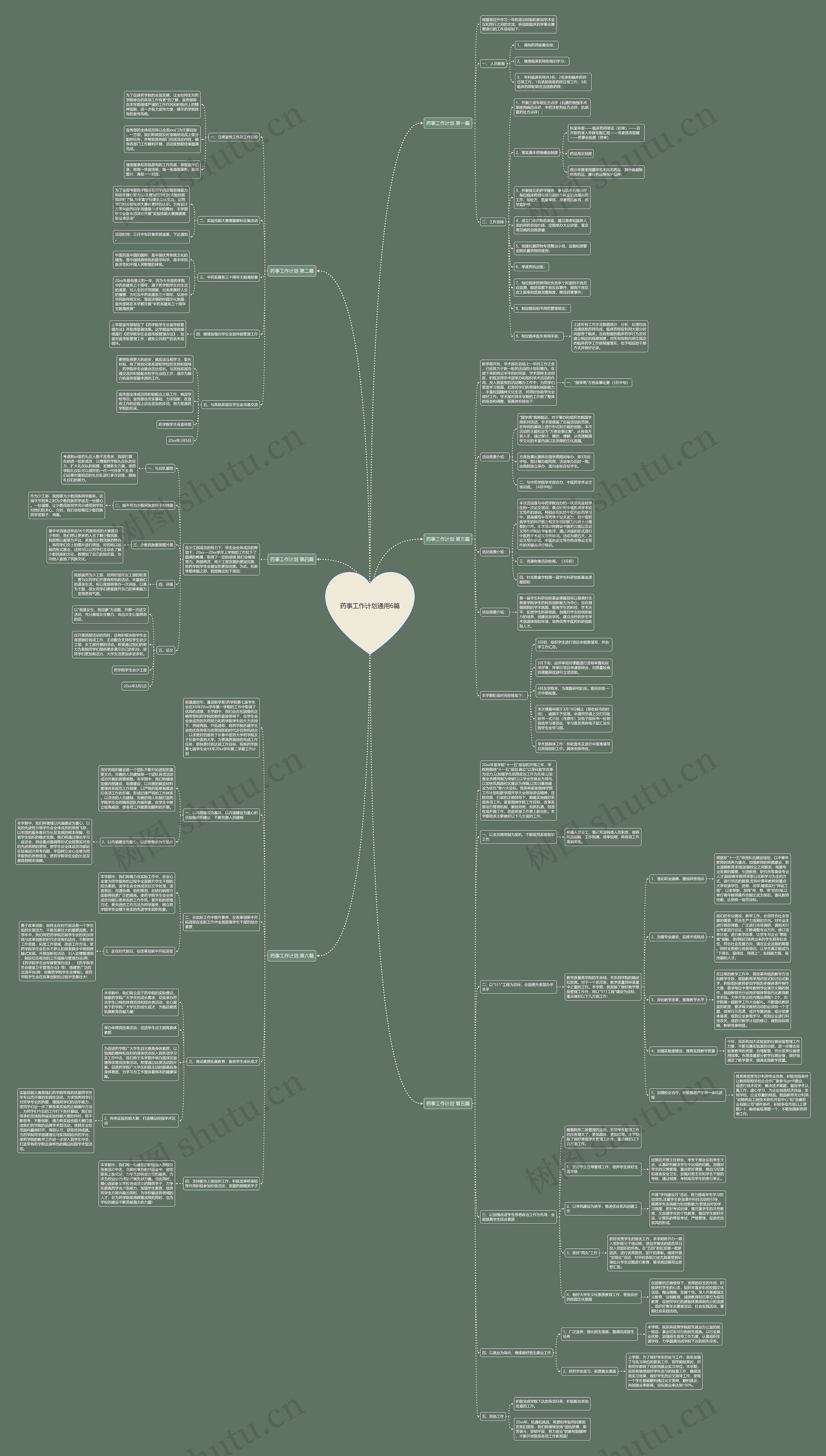 药事工作计划通用6篇思维导图