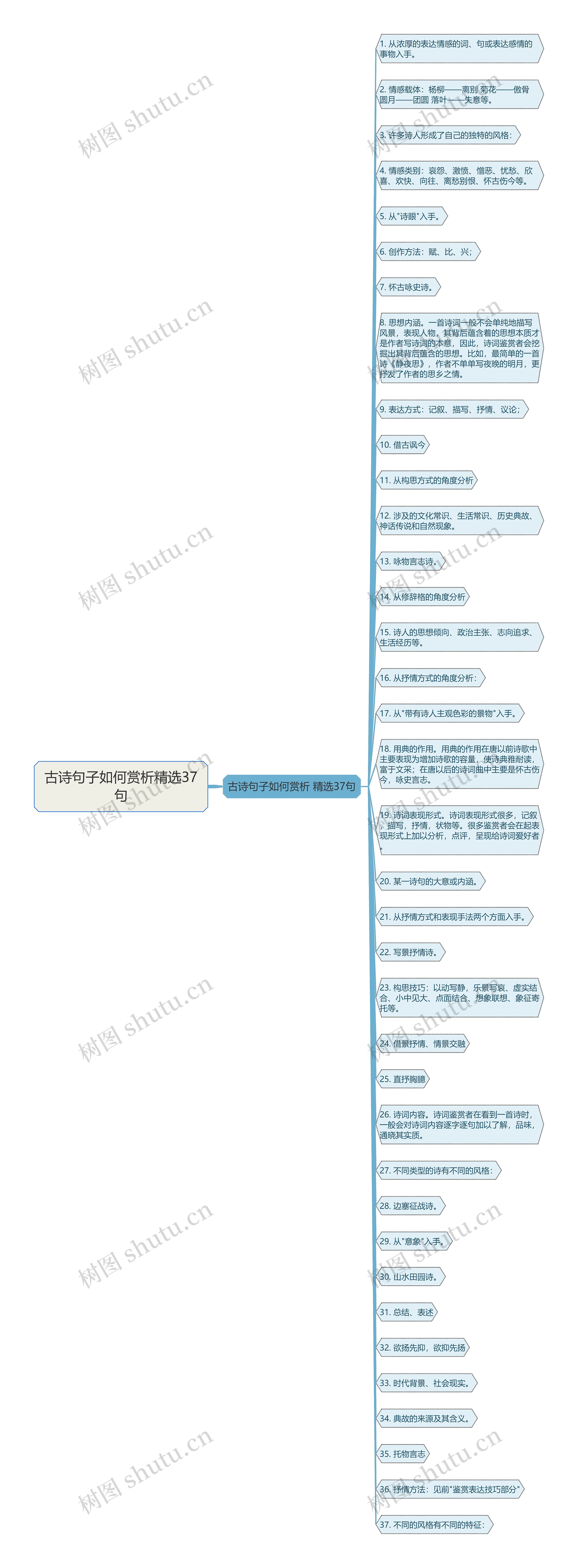 古诗句子如何赏析精选37句
