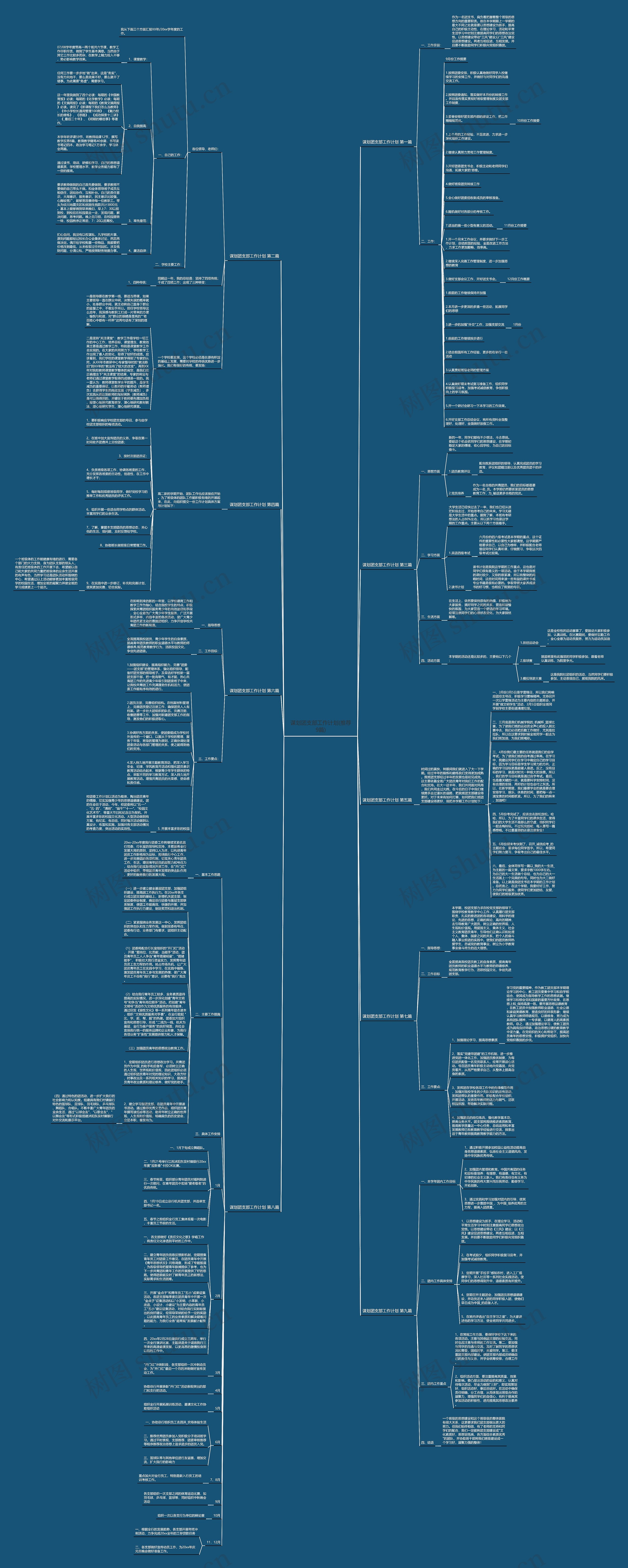 谋划团支部工作计划(推荐9篇) 谋划团支部工作计划(推荐9篇)
